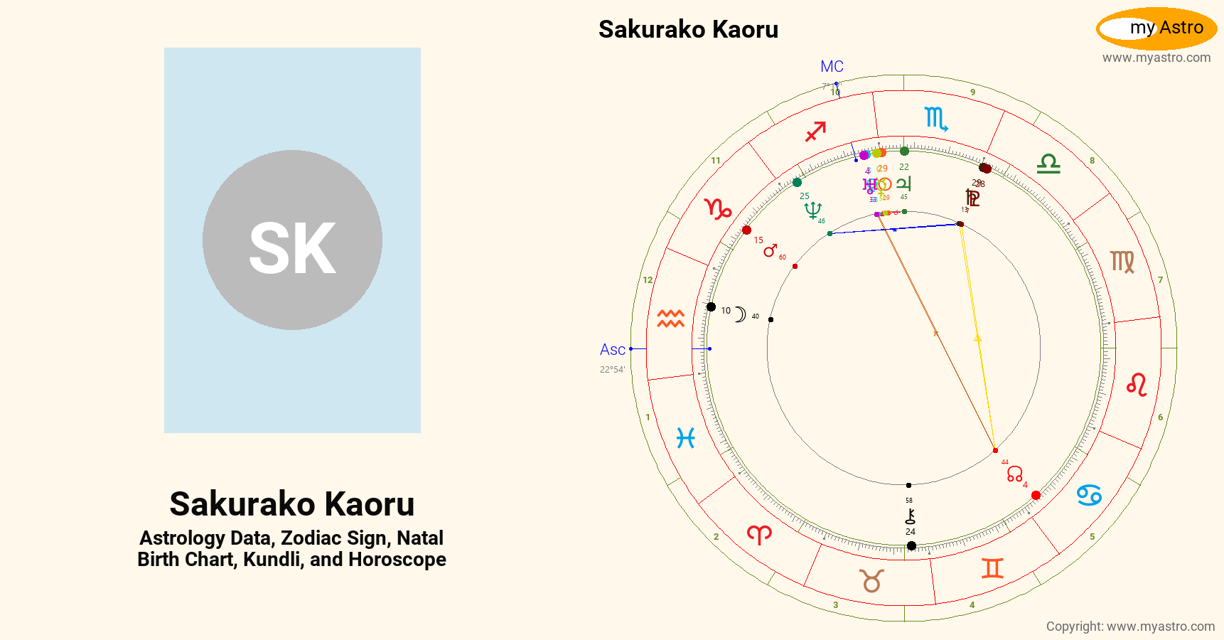 Sakurako Kaoru’s natal birth chart, kundli, horoscope, astrology