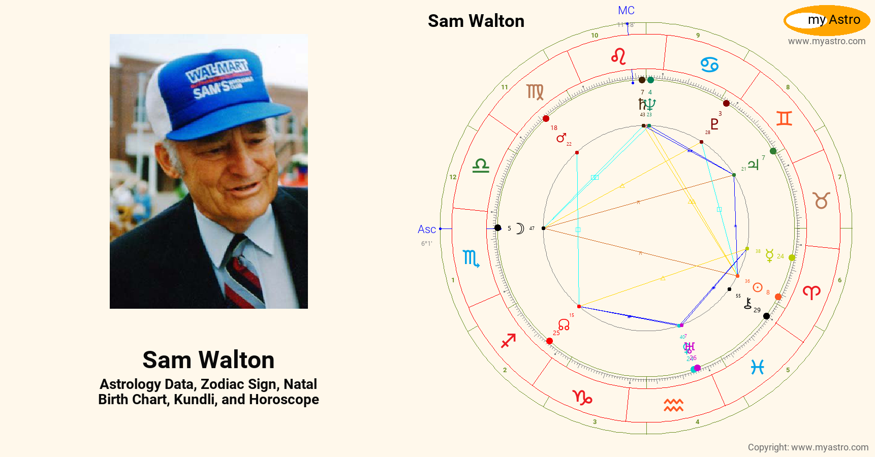 Sam Walton’s natal birth chart, kundli, horoscope, astrology forecast