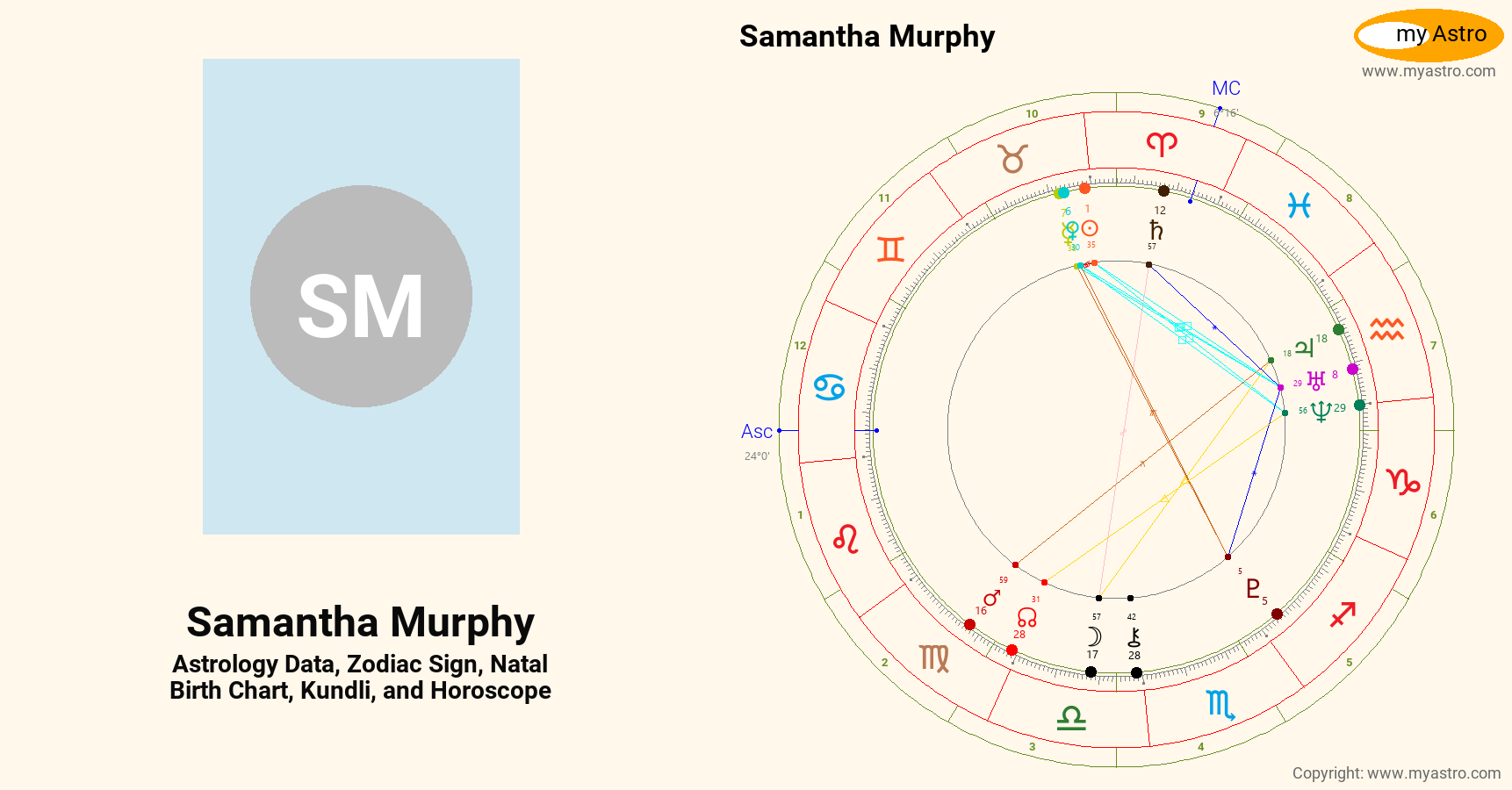 Samantha Murphy’s natal birth chart, kundli, horoscope, astrology