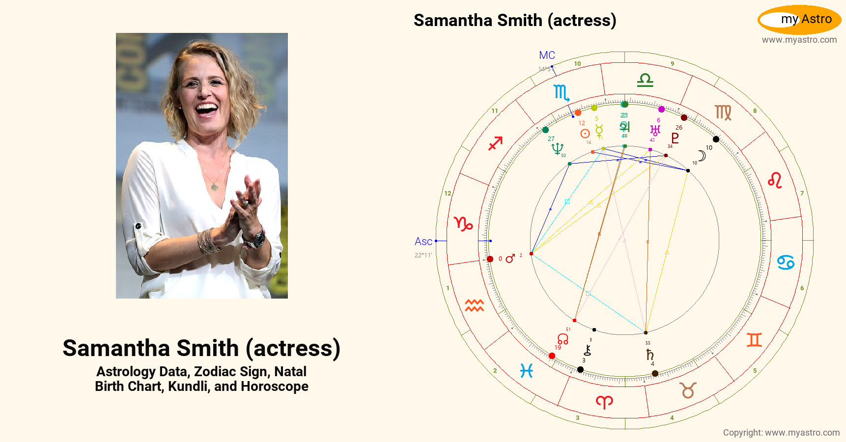 Samantha Smith Actress’s natal birth chart, kundli, horoscope