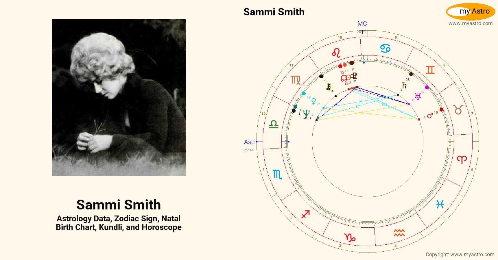 Sammi Smith’s natal birth chart, kundli, horoscope, astrology forecast