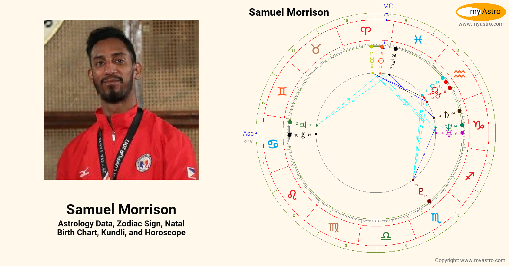 Samuel Morrison’s natal birth chart, kundli, horoscope, astrology