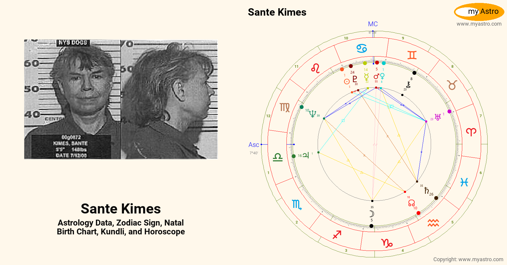 Sante Kimes’s natal birth chart, kundli, horoscope, astrology forecast