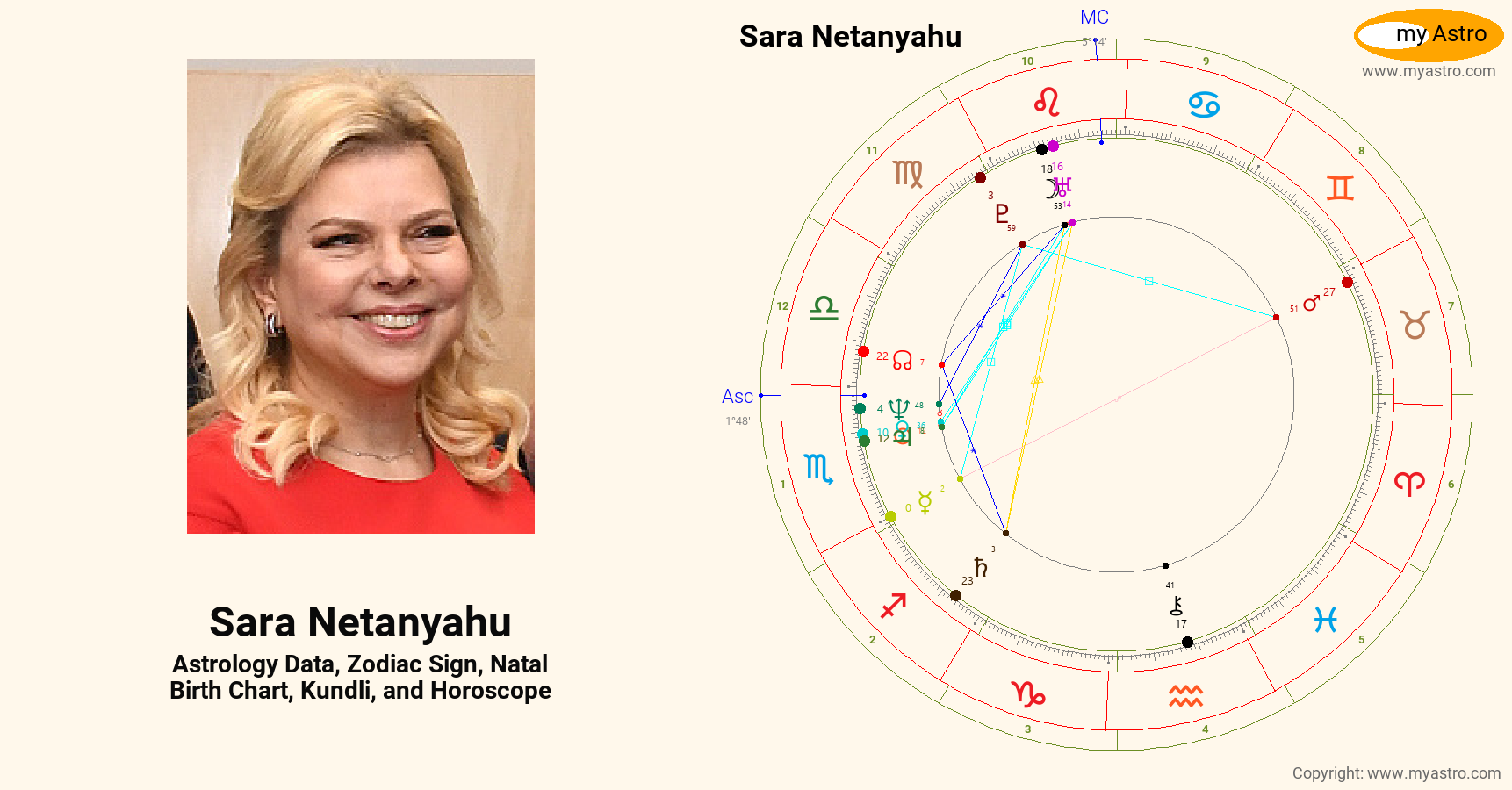 Sara Netanyahu’s natal birth chart, kundli, horoscope, astrology