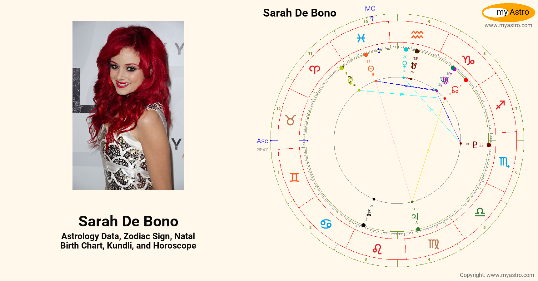 Sarah De Bono’s natal birth chart, kundli, horoscope, astrology