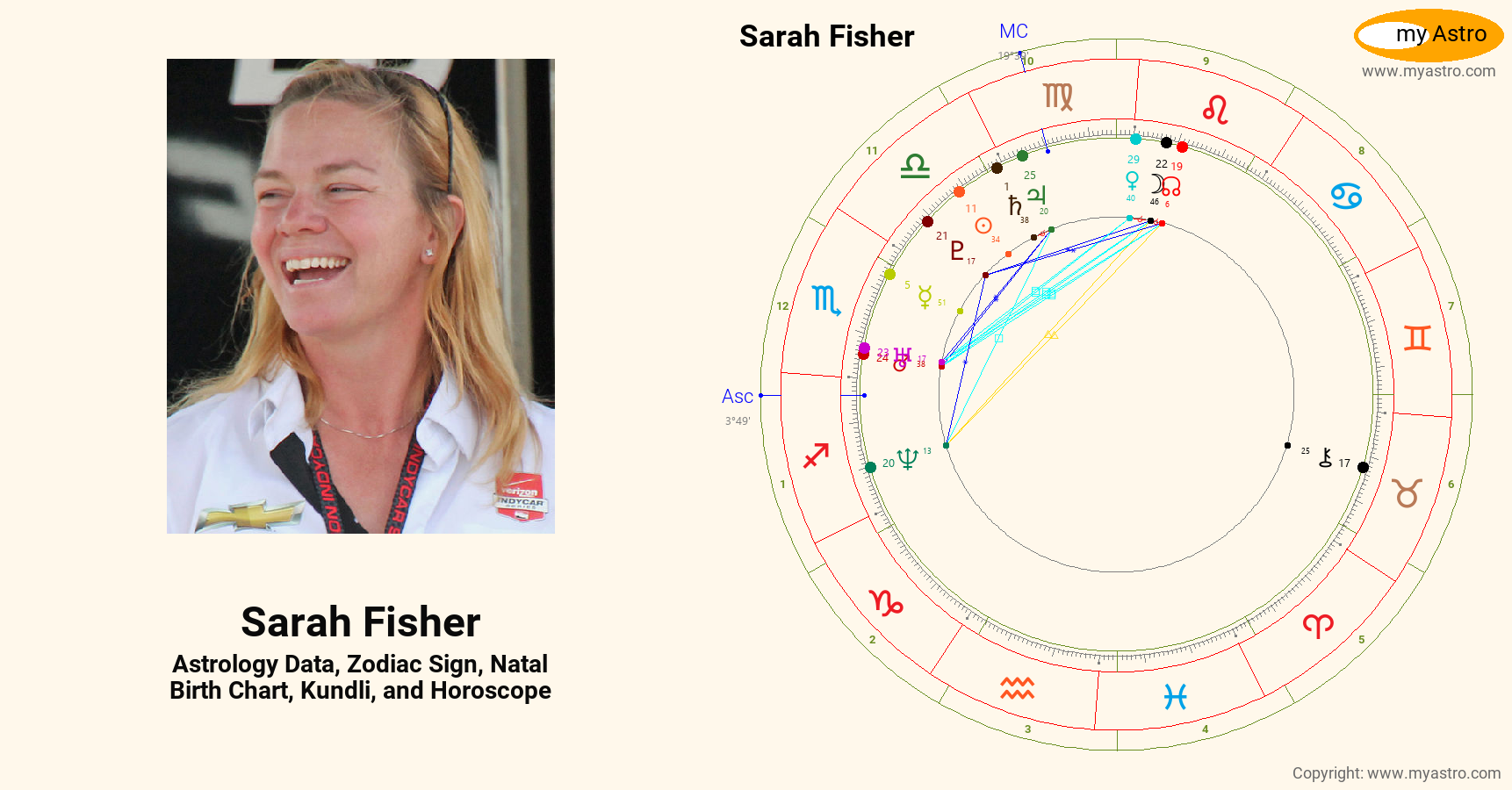 Sarah Fisher’s natal birth chart, kundli, horoscope, astrology forecast