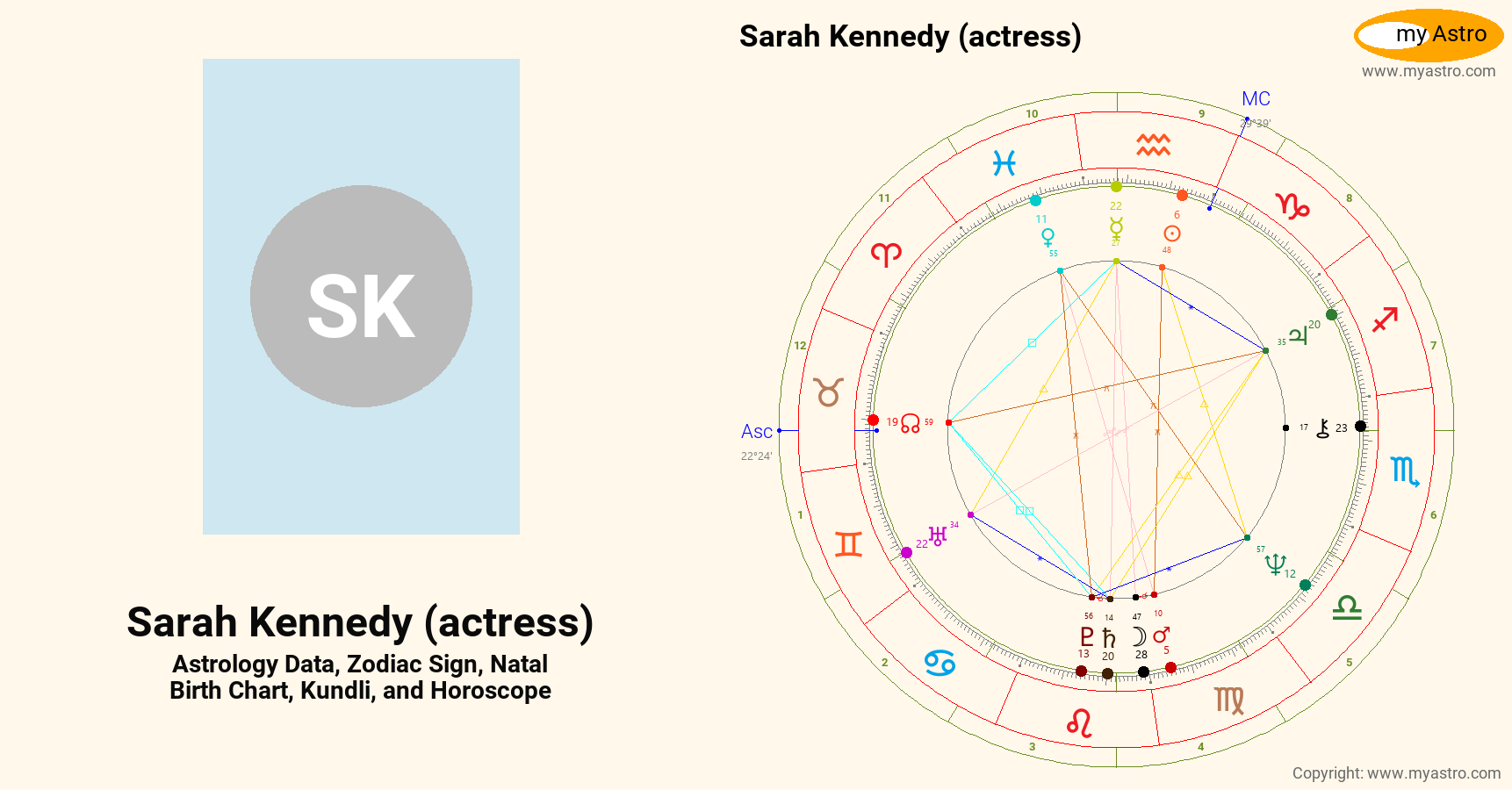 Sarah Kennedy Actress’s natal birth chart, kundli, horoscope, astrology