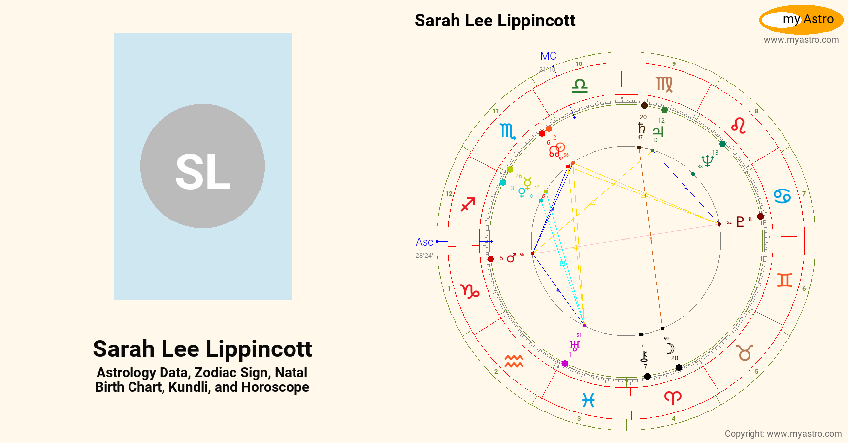 Sarah Lee Lippincott’s natal birth chart, kundli, horoscope, astrology