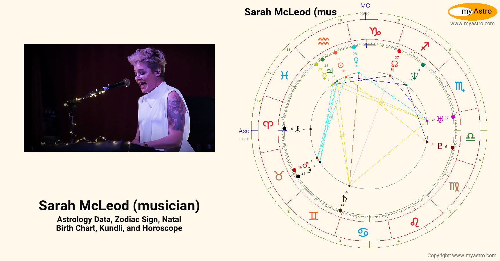 Sarah Mcleod Musician’s natal birth chart, kundli, horoscope, astrology
