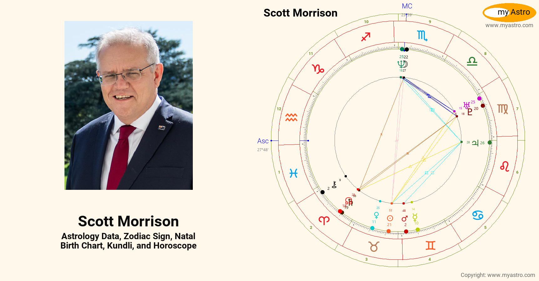 Scott Morrison’s natal birth chart, kundli, horoscope, astrology