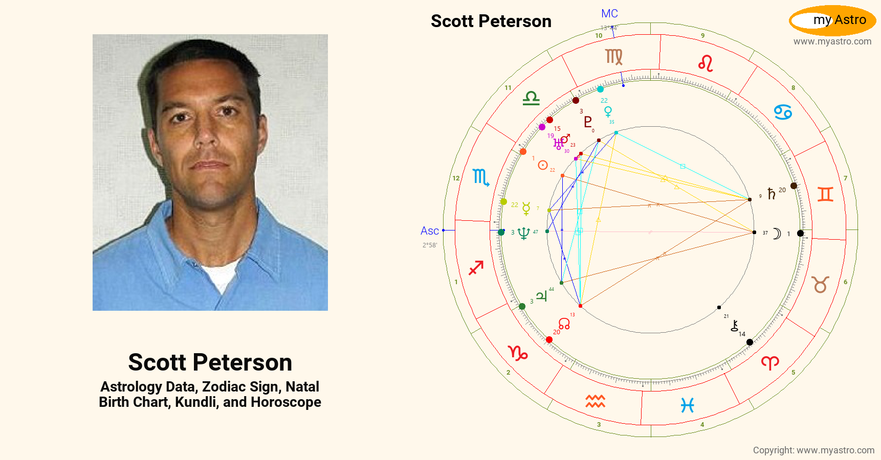 Scott Peterson’s natal birth chart, kundli, horoscope, astrology