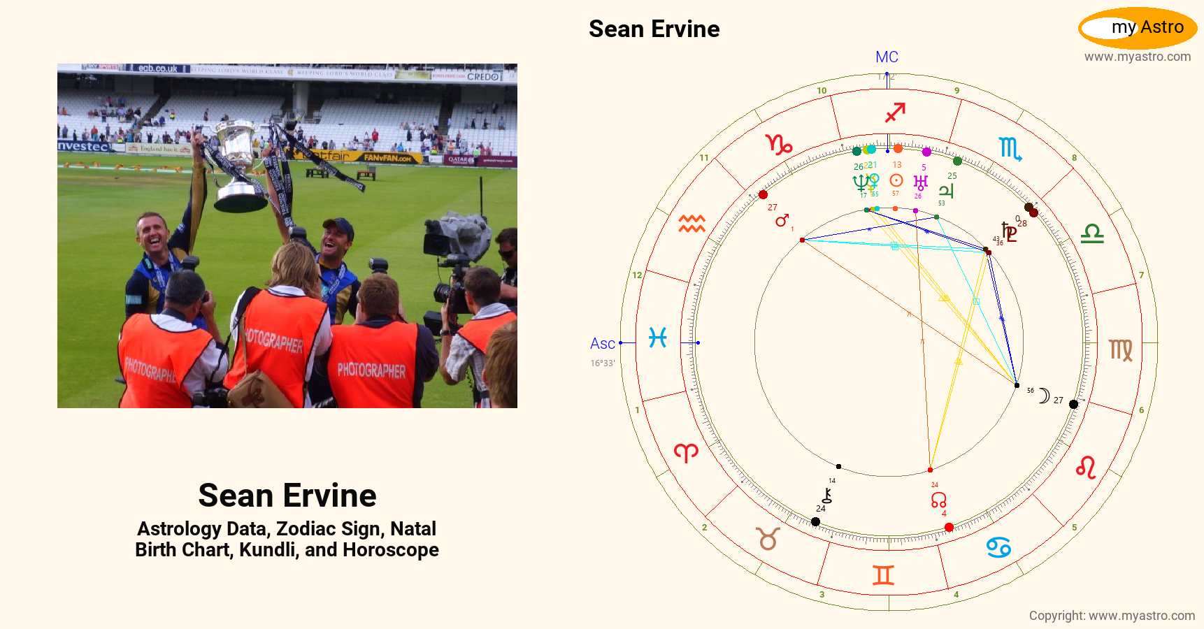 Sean Ervine’s natal birth chart, kundli, horoscope, astrology forecast