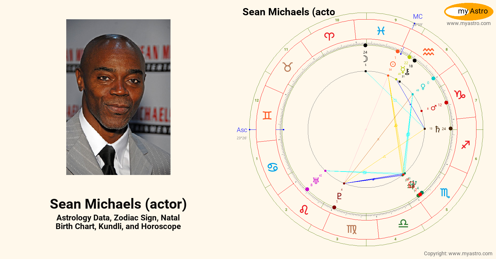 Sean Michaels Actor’s natal birth chart, kundli, horoscope, astrology forecast, relationships