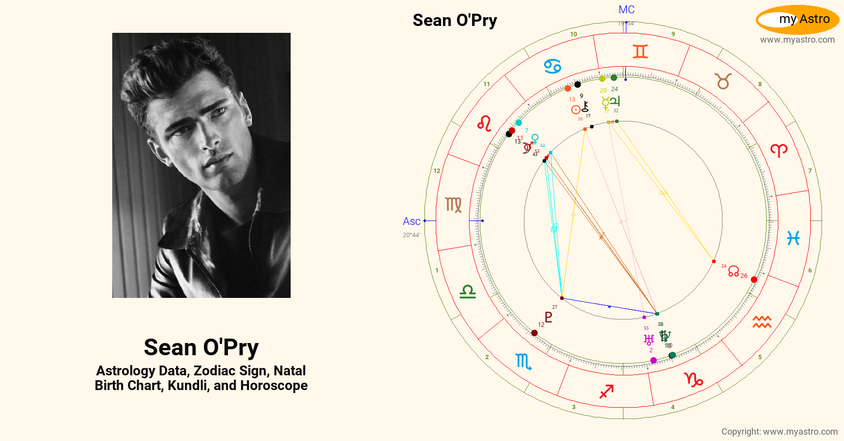 Sean Opry’s natal birth chart, kundli, horoscope, astrology forecast