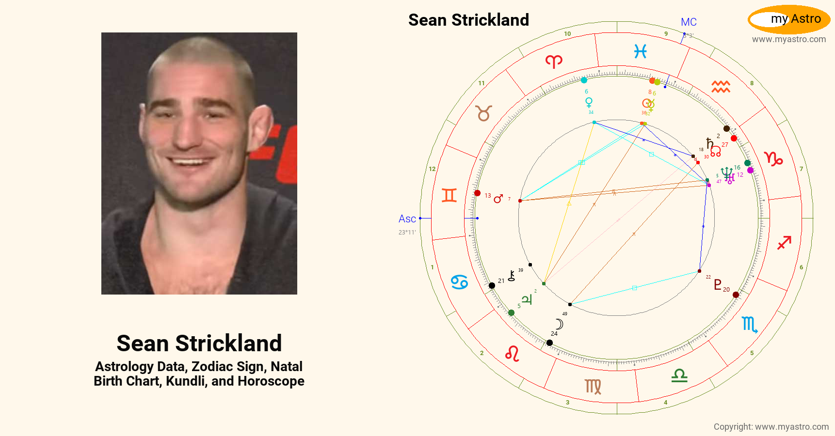 Sean Strickland’s natal birth chart, kundli, horoscope, astrology
