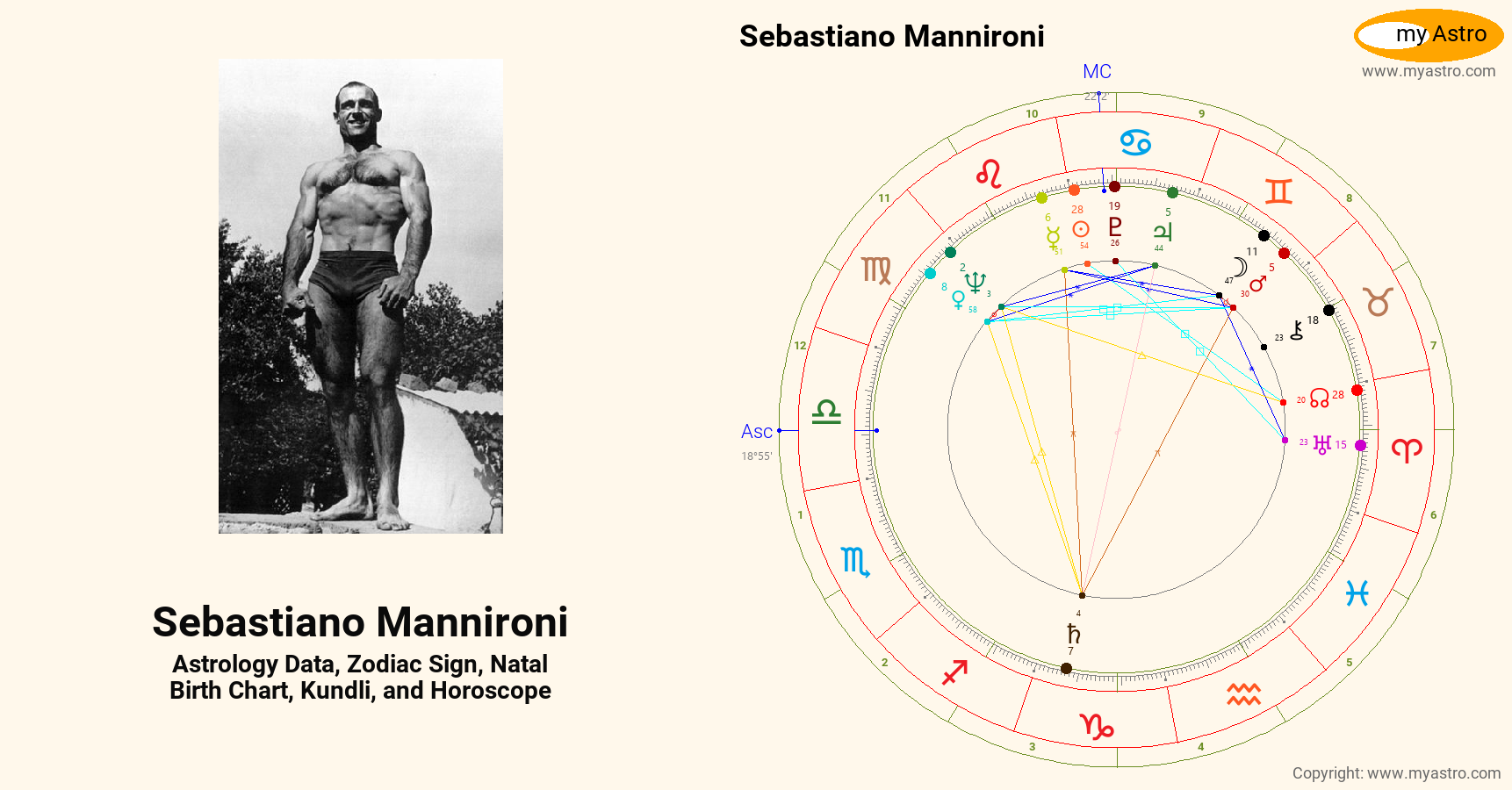 Sebastiano Mannironi’s natal birth chart, kundli, horoscope, astrology