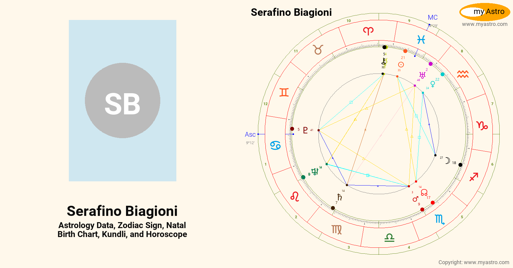 Serafino Biagioni’s natal birth chart, kundli, horoscope, astrology