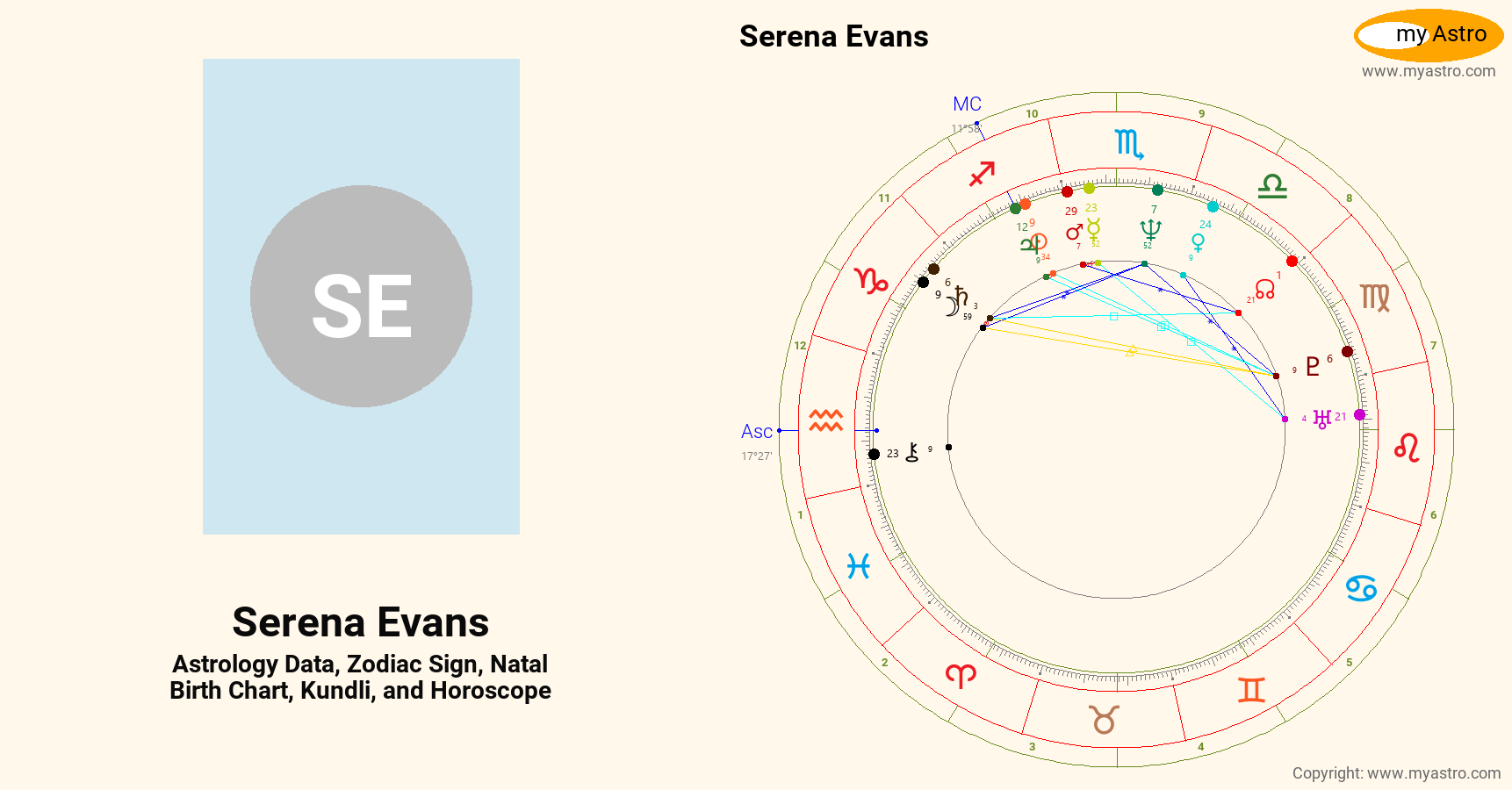 Serena Evans’s natal birth chart, kundli, horoscope, astrology forecast