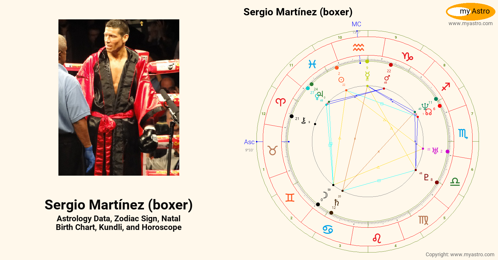 Sergio Martinez Boxer’s natal birth chart, kundli, horoscope, astrology