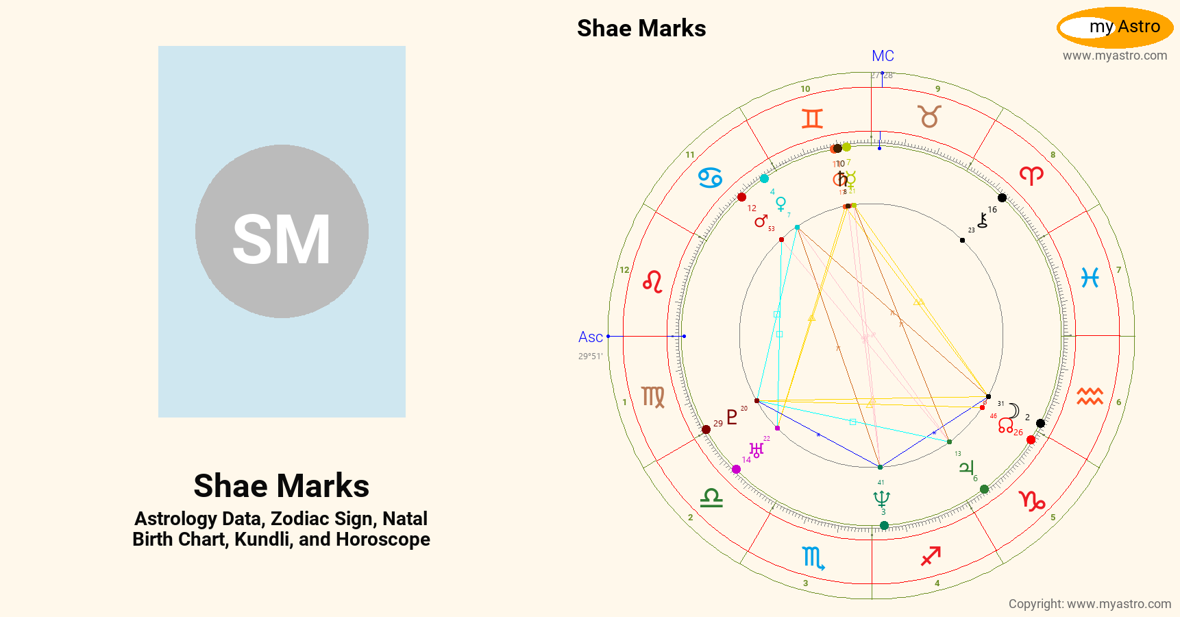 Shae Marks’s natal birth chart, kundli, horoscope, astrology forecast