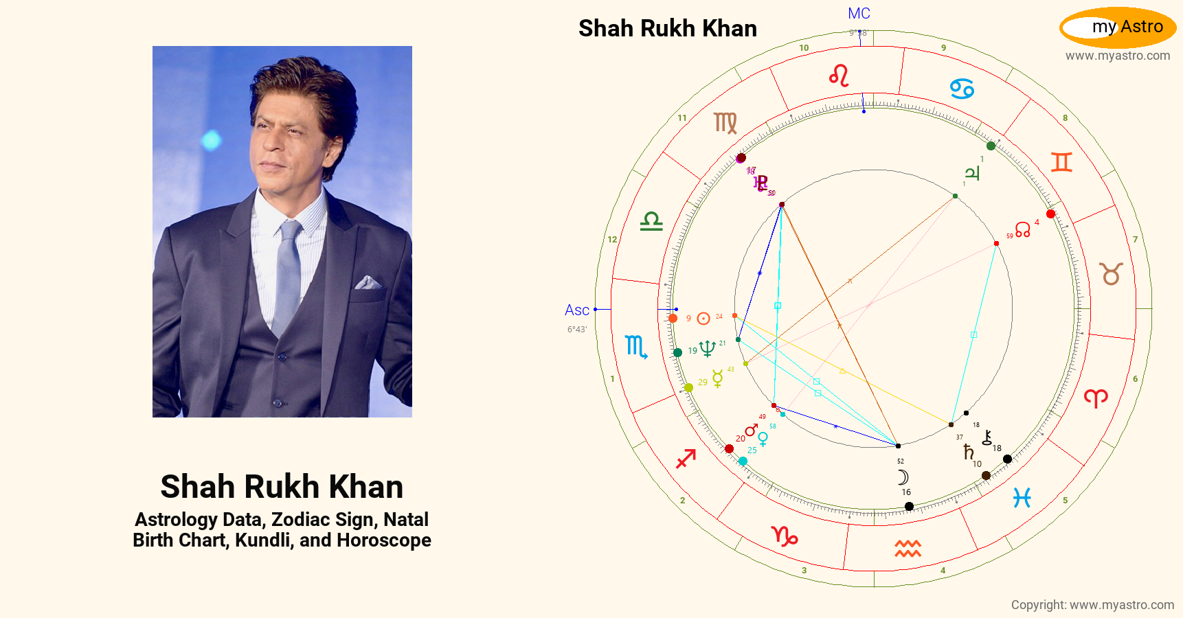 Shah Rukh Khan’s natal birth chart, kundli, horoscope, astrology