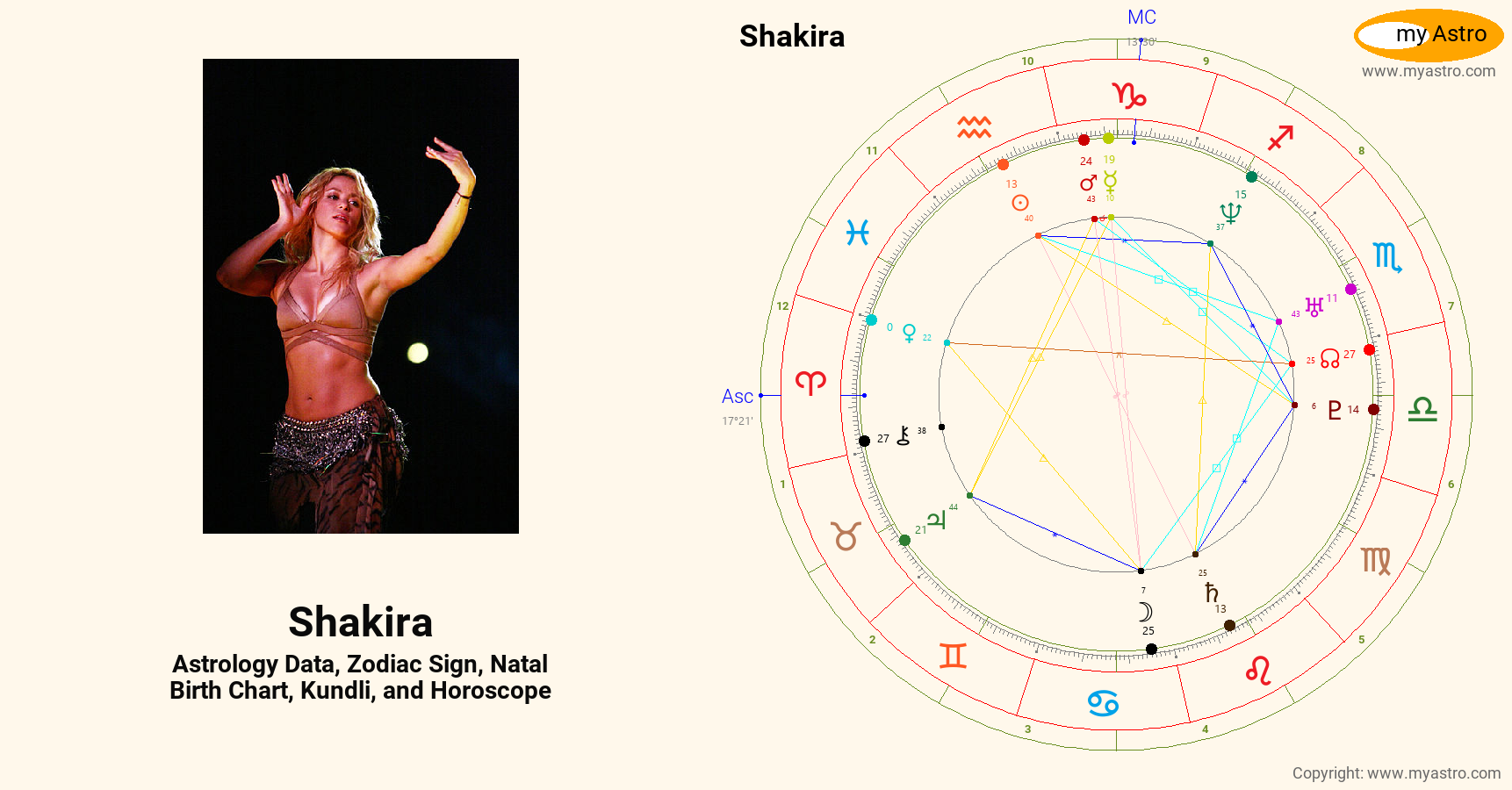 Shakira’s natal birth chart, kundli, horoscope, astrology forecast
