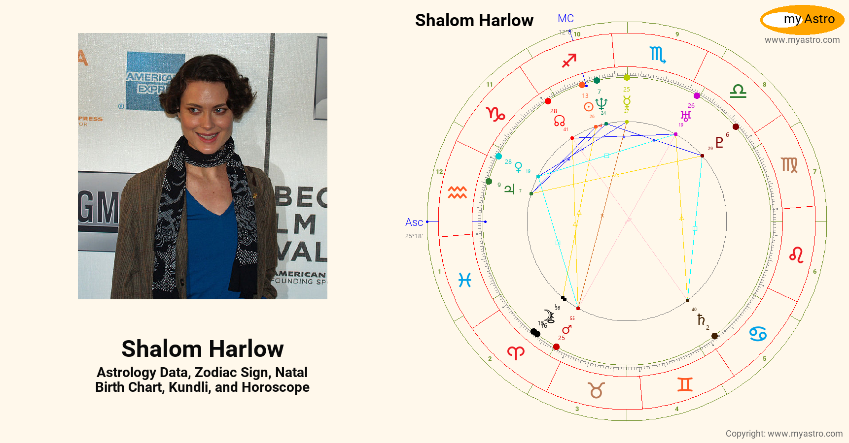 Shalom Harlow’s natal birth chart, kundli, horoscope, astrology