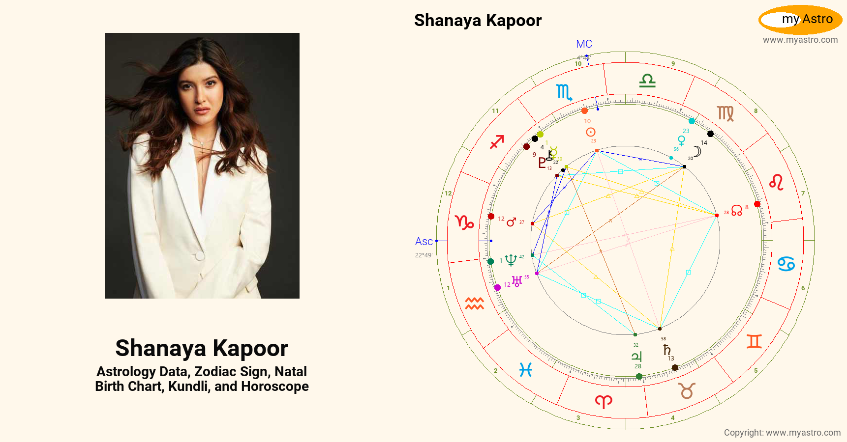Shanaya Kapoor’s natal birth chart, kundli, horoscope, astrology