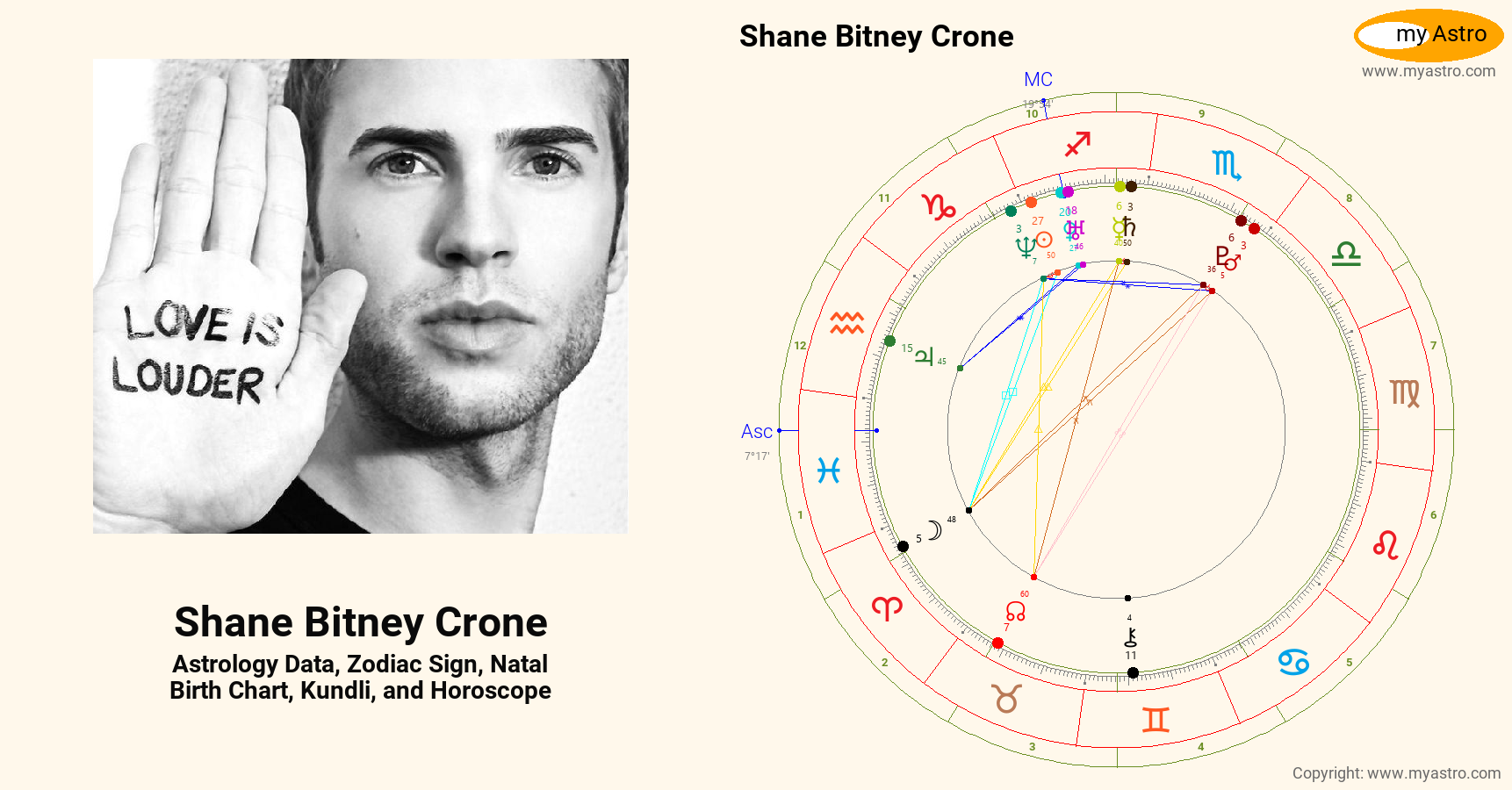 Shane Bitney Crone’s natal birth chart, kundli, horoscope, astrology ...