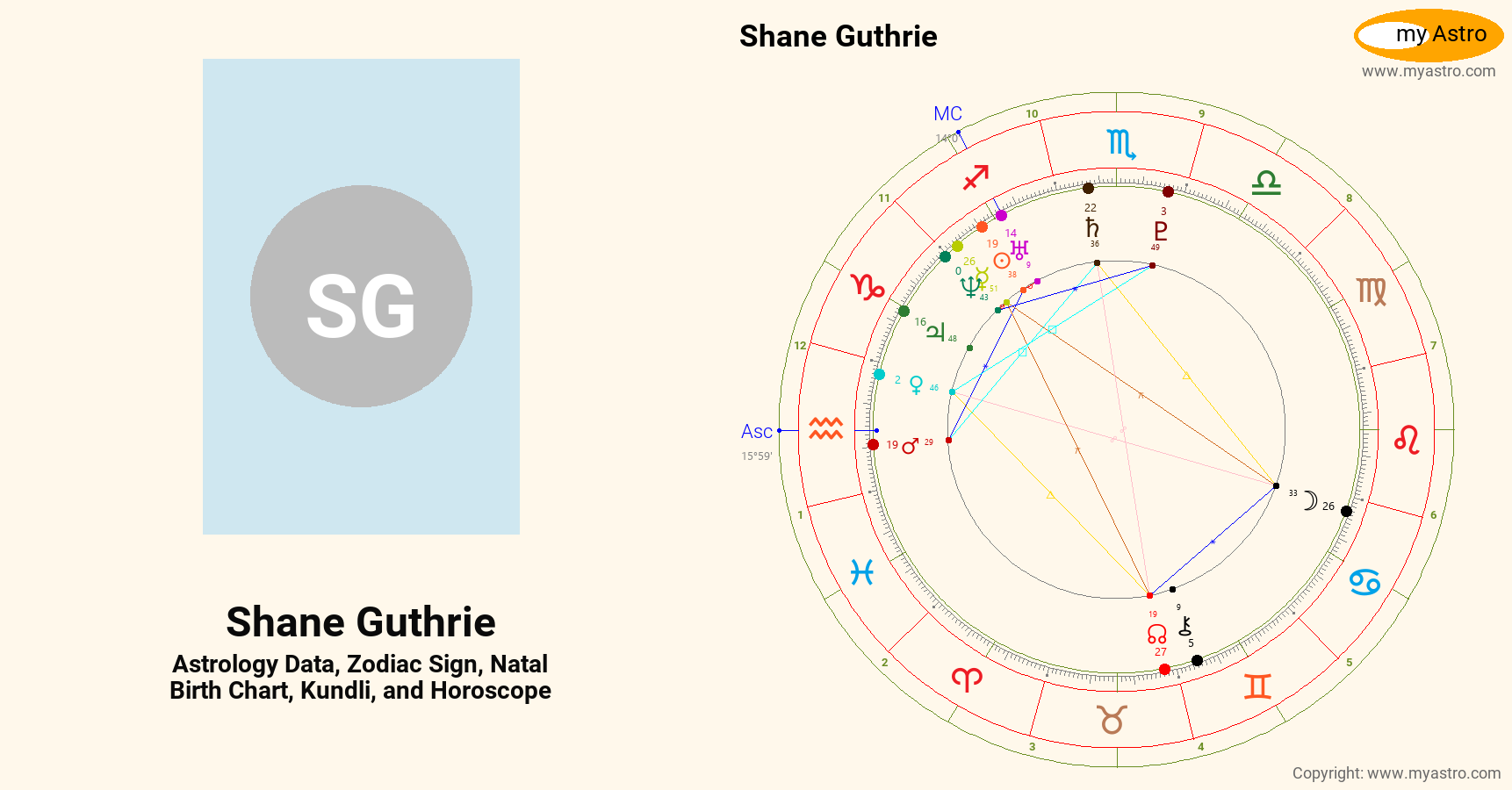 Shane Guthrie’s natal birth chart, kundli, horoscope, astrology