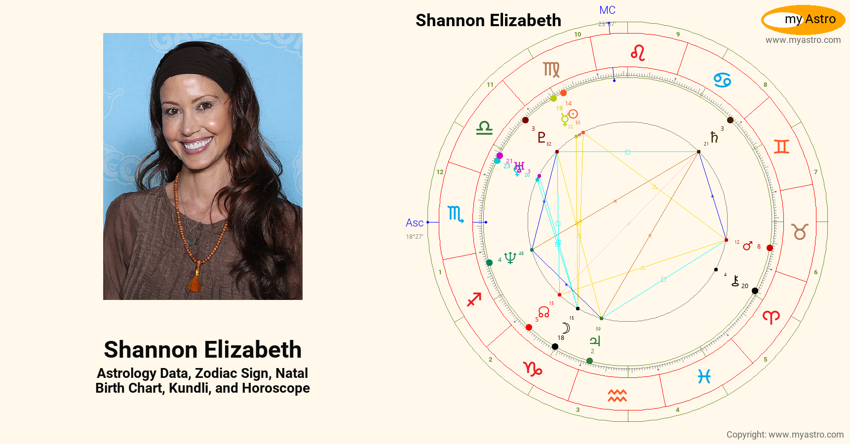 Shannon Elizabeth’s natal birth chart, kundli, horoscope, astrology