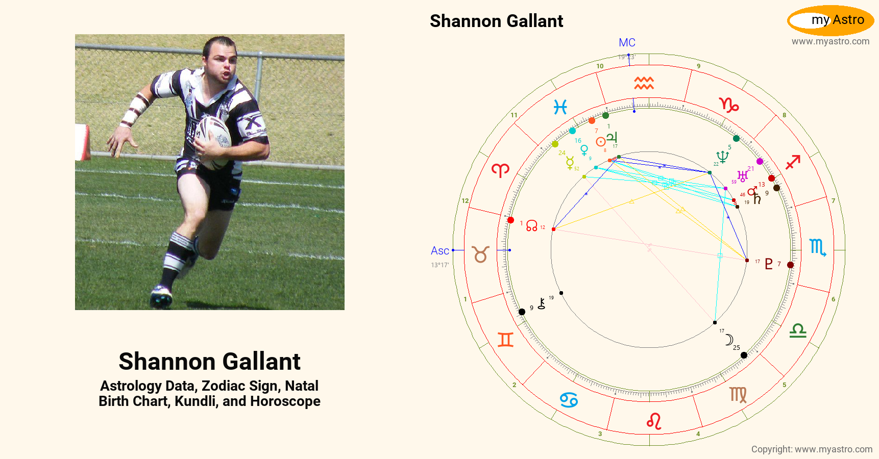 Shannon Gallant’s natal birth chart, kundli, horoscope, astrology