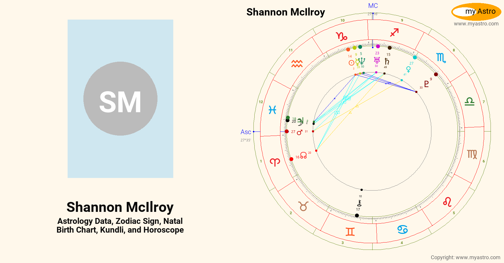 Shannon Mcilroy’s natal birth chart, kundli, horoscope, astrology