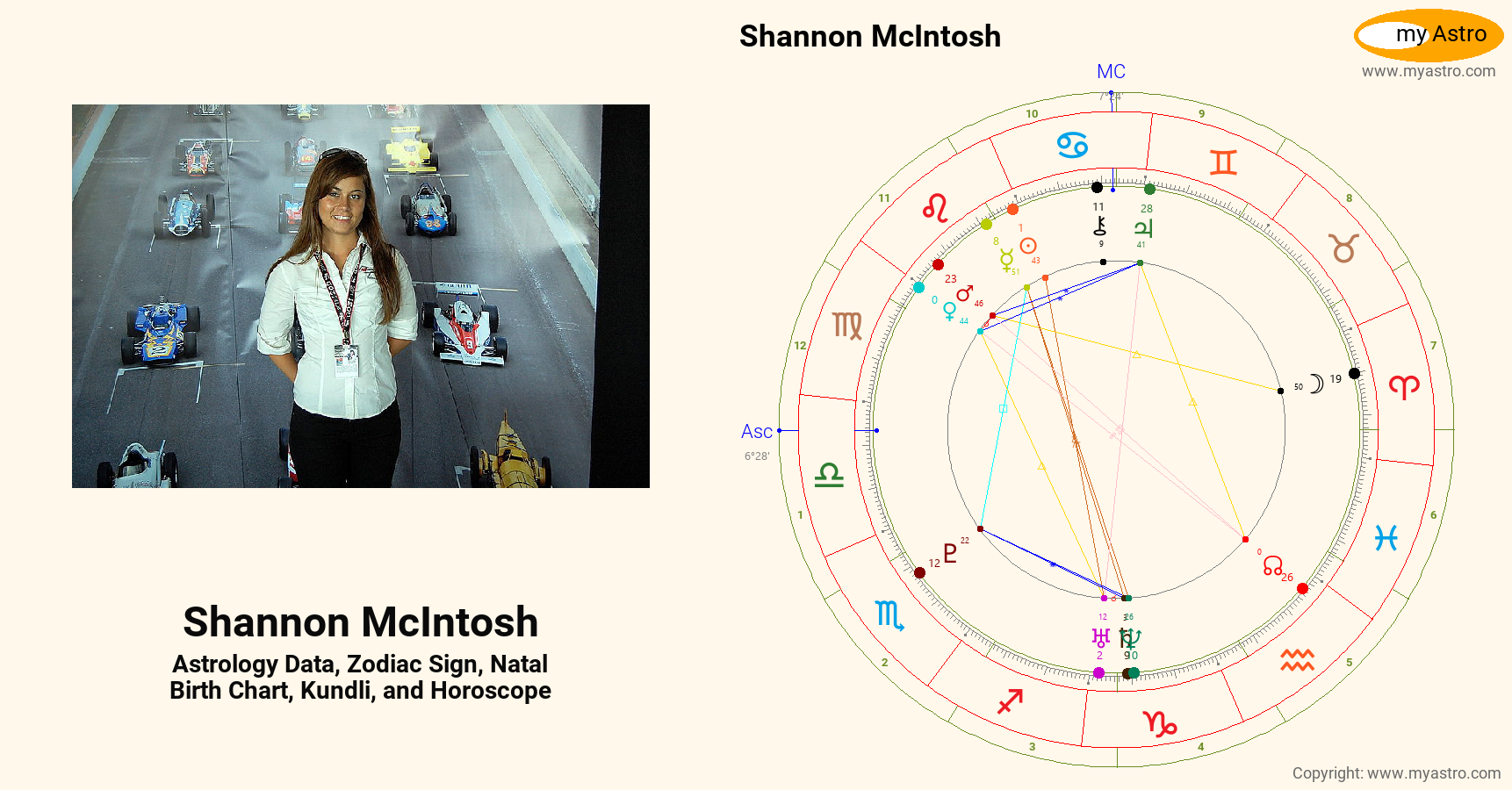 Shannon McIntosh’s natal birth chart, kundli, horoscope, astrology