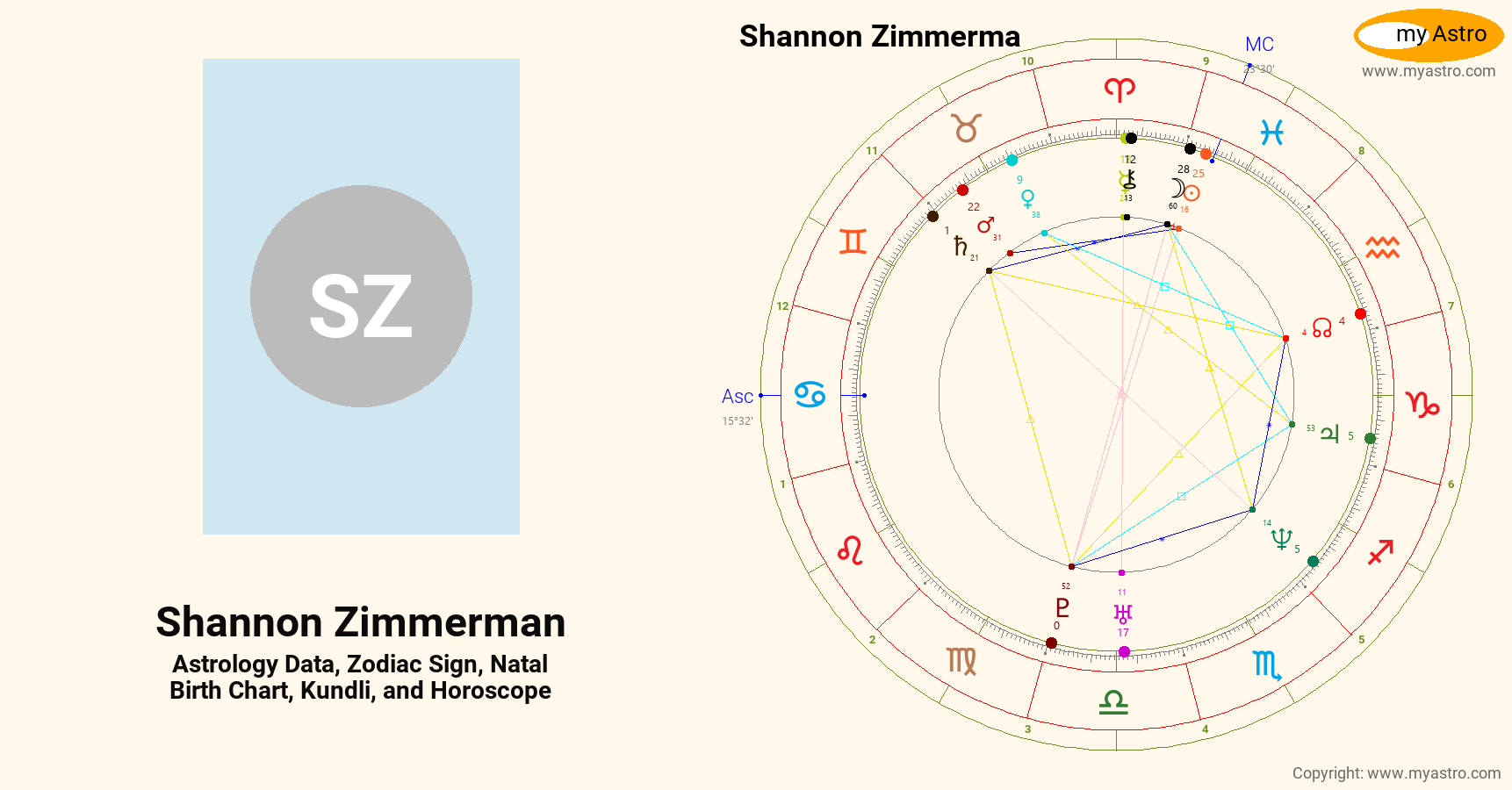 Shannon Zimmerman’s natal birth chart, kundli, horoscope, astrology