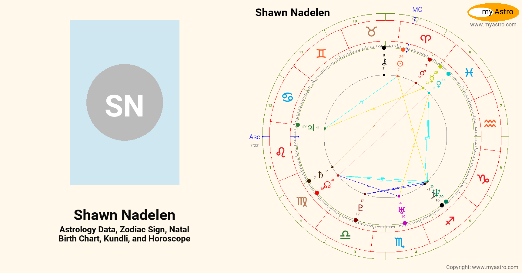 Shawn Nadelen’s natal birth chart, kundli, horoscope, astrology