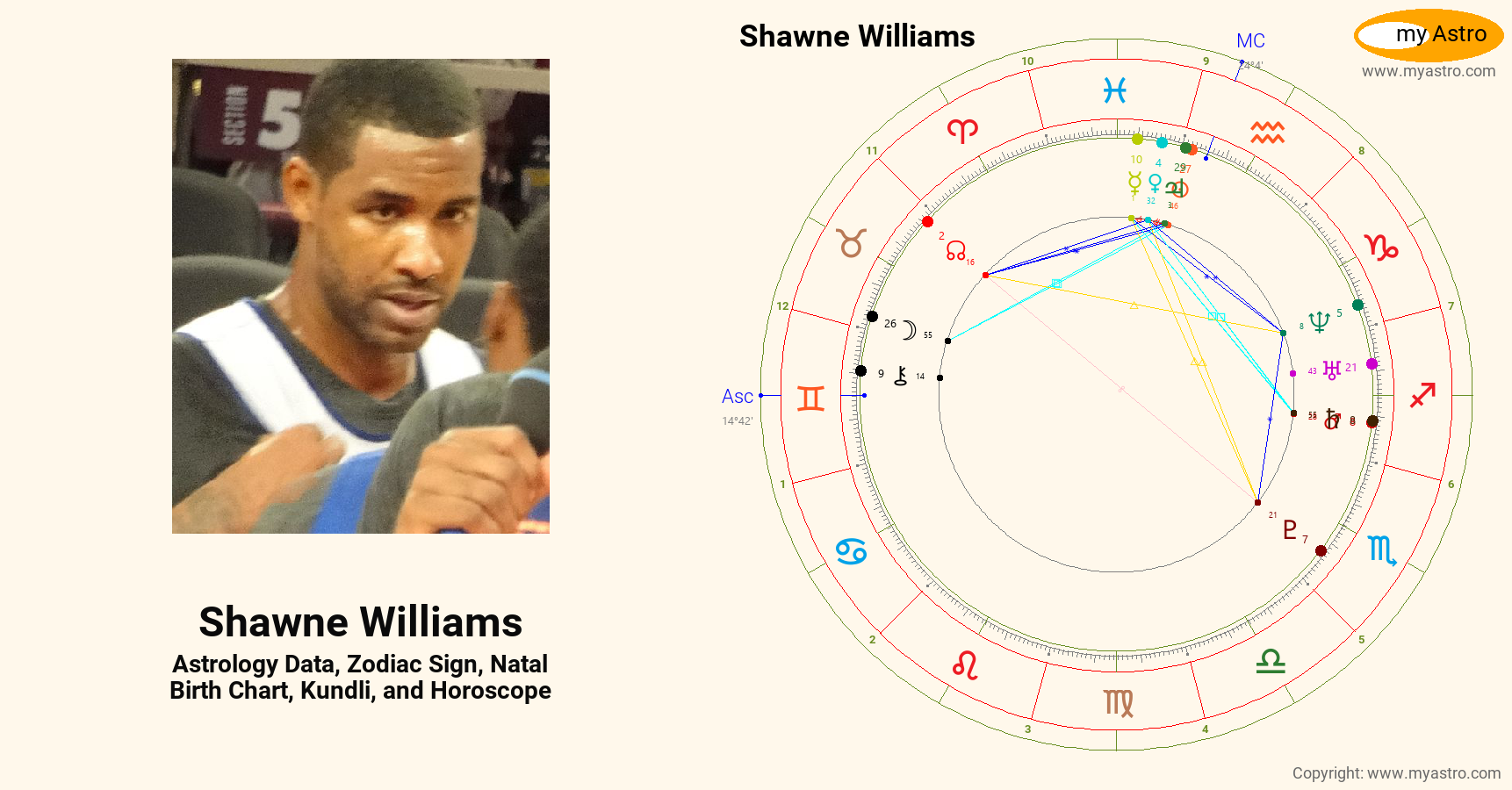 Shawne Williams’s natal birth chart, kundli, horoscope, astrology