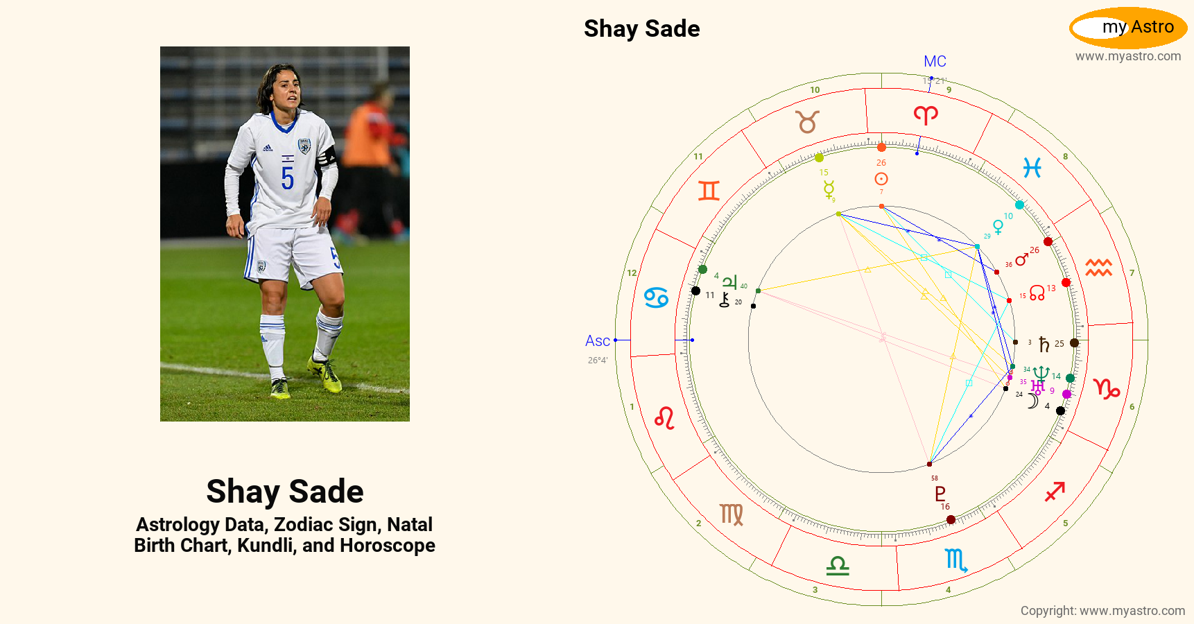 Shay Sade’s natal birth chart, kundli, horoscope, astrology forecast