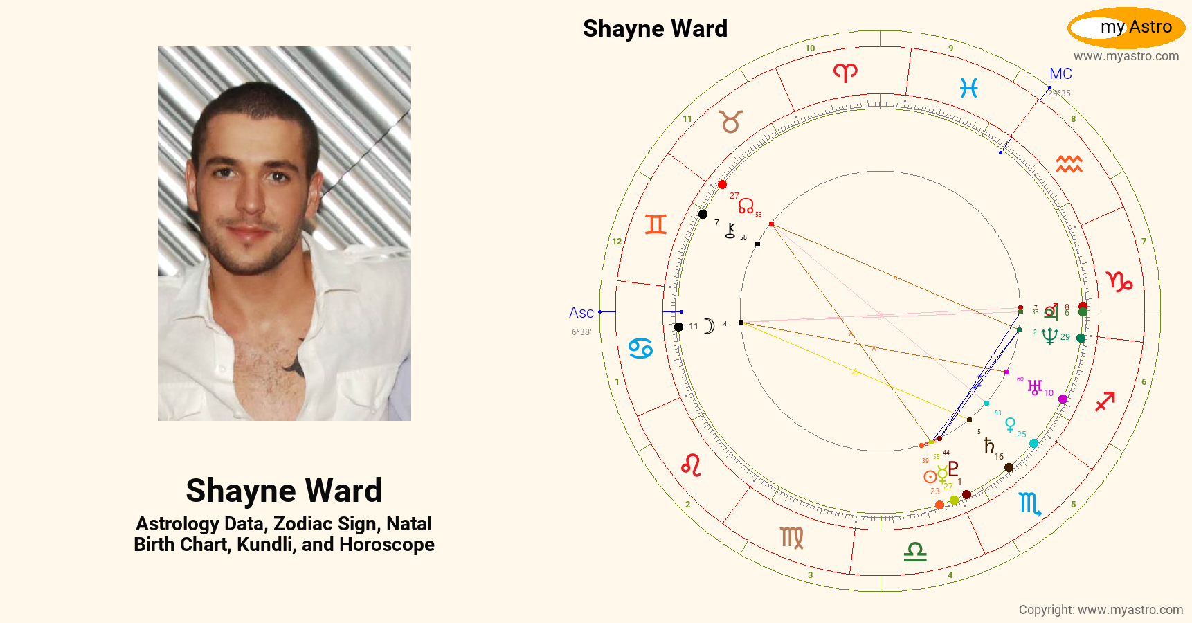Shayne Ward’s natal birth chart, kundli, horoscope, astrology forecast