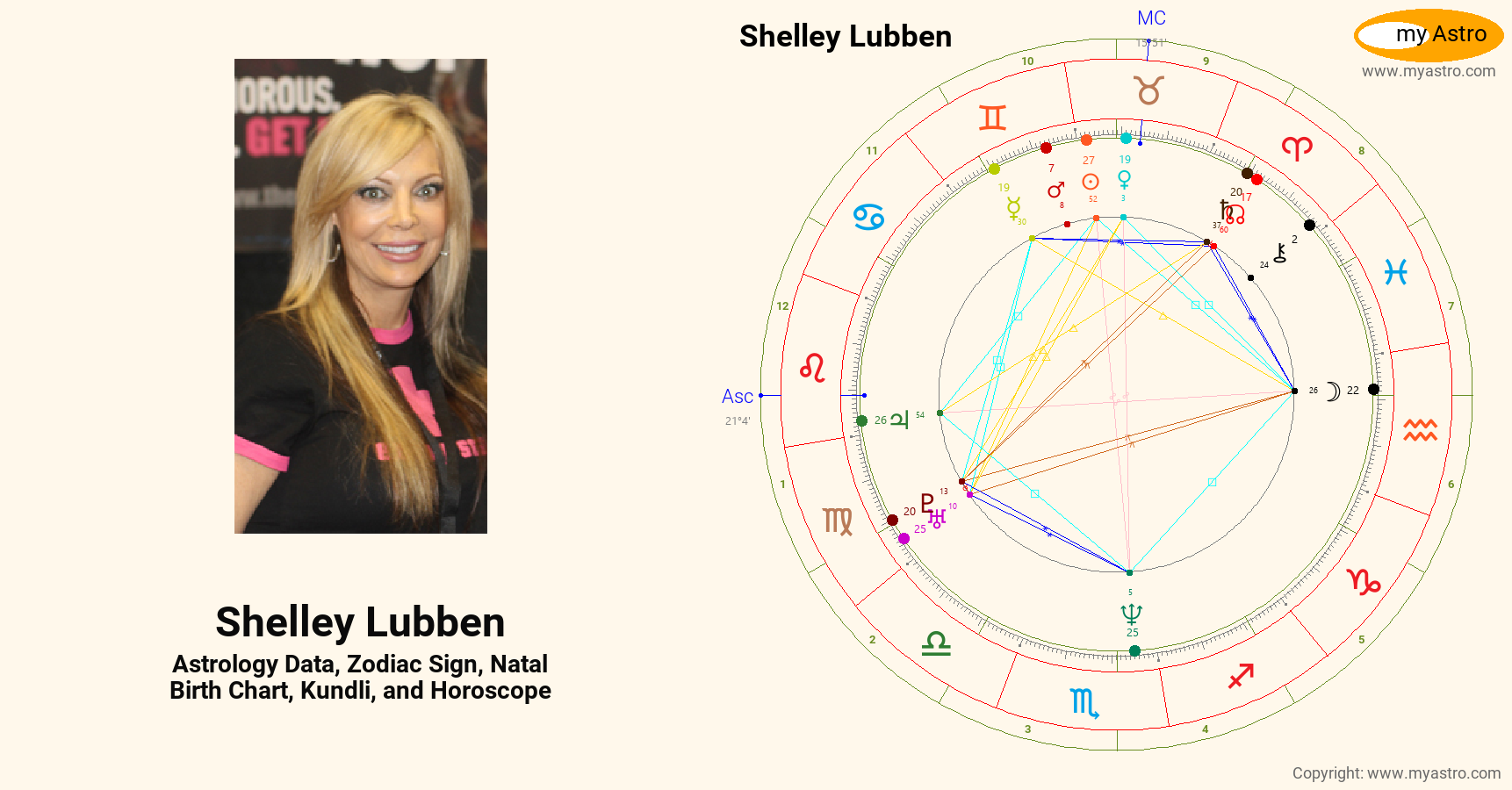 Shelley Lubben’s natal birth chart, kundli, horoscope, astrology