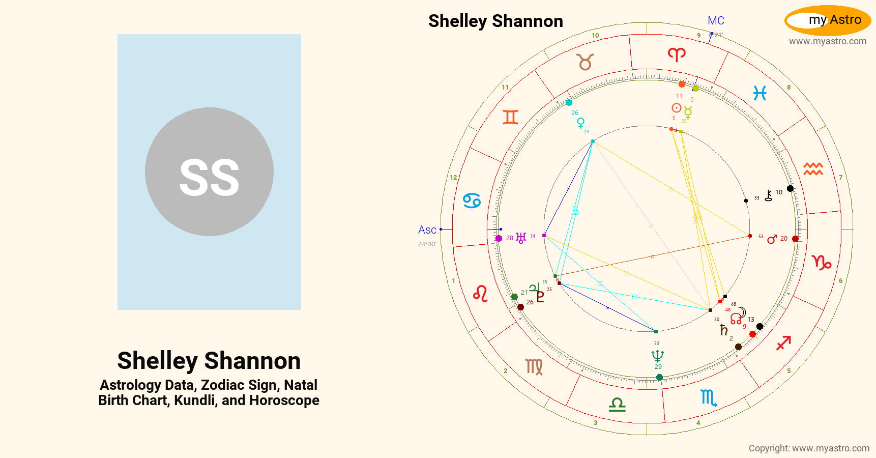 Shelley Shannon’s natal birth chart, kundli, horoscope, astrology