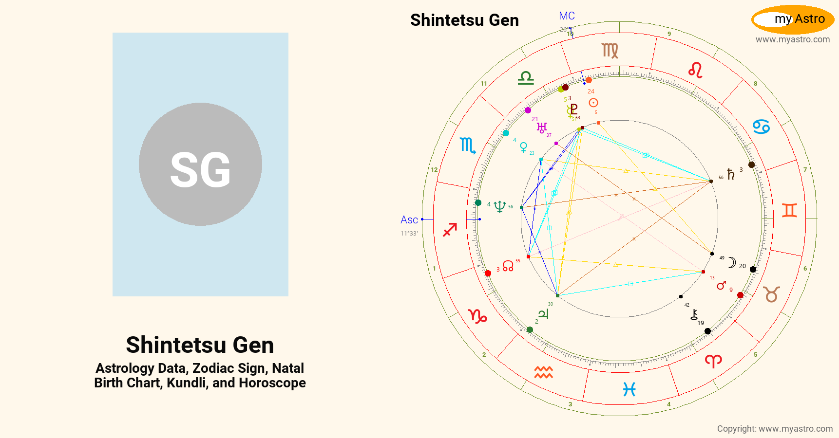 Shintetsu Gen’s natal birth chart, kundli, horoscope, astrology ...