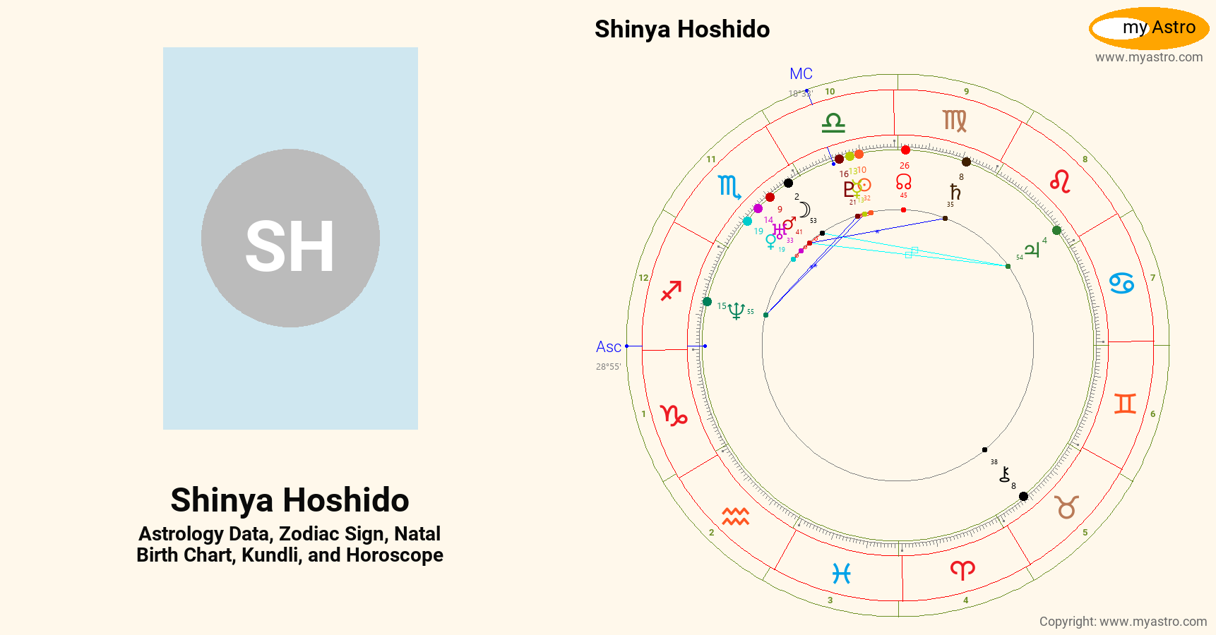 Shinya Hoshido’s natal birth chart, kundli, horoscope, astrology