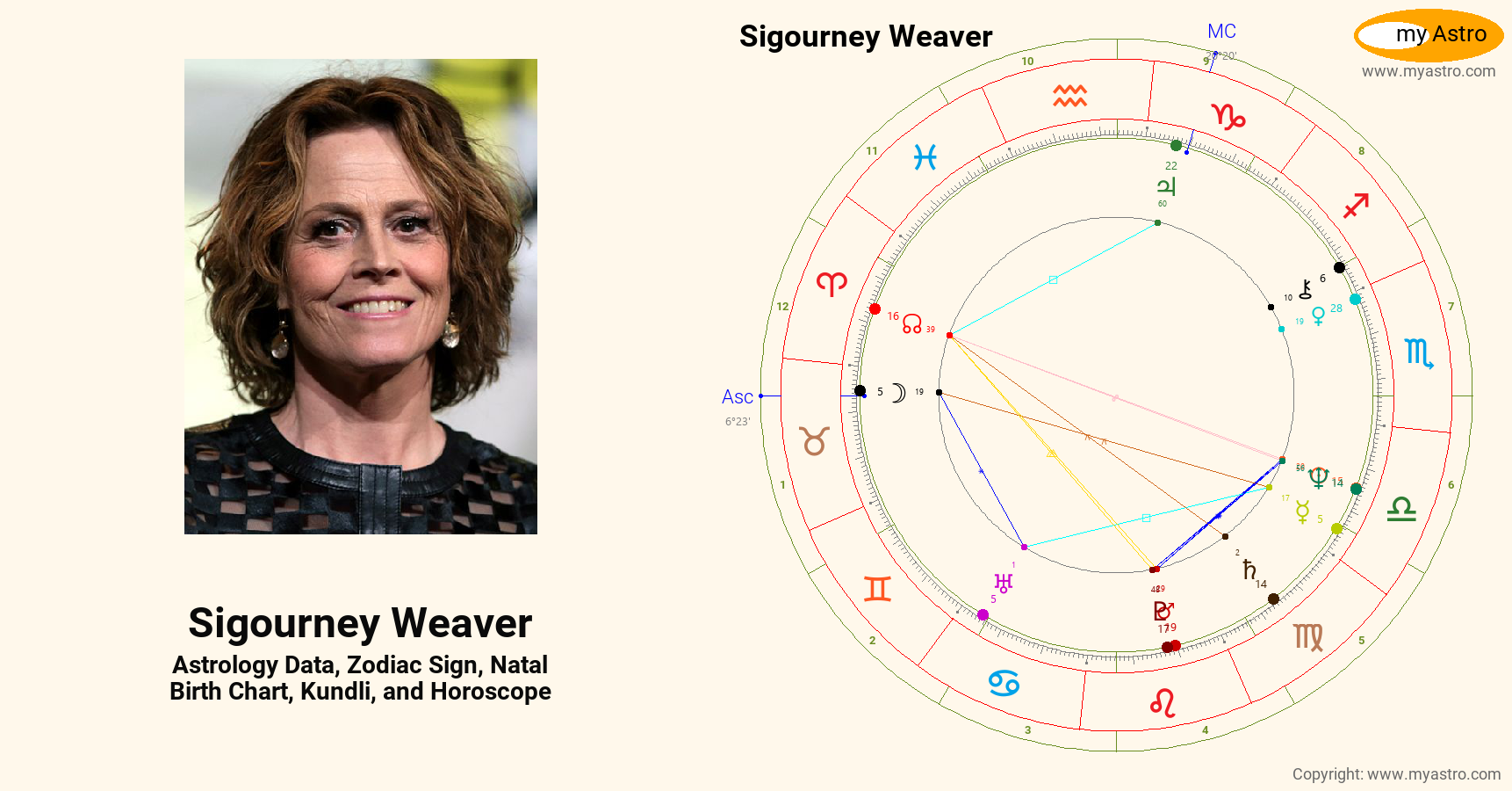 Sigourney Weaver’s natal birth chart, kundli, horoscope, astrology