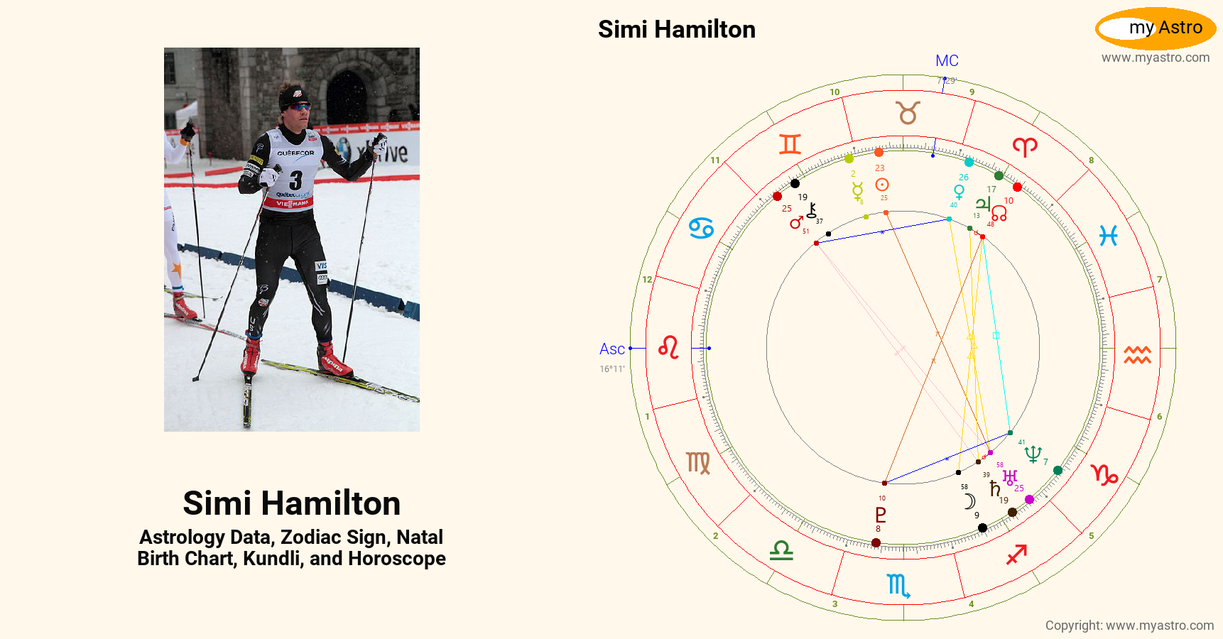 Sim Hamilton Model Simi Hamilton’s natal birth chart, kundli, horoscope, astrology ...