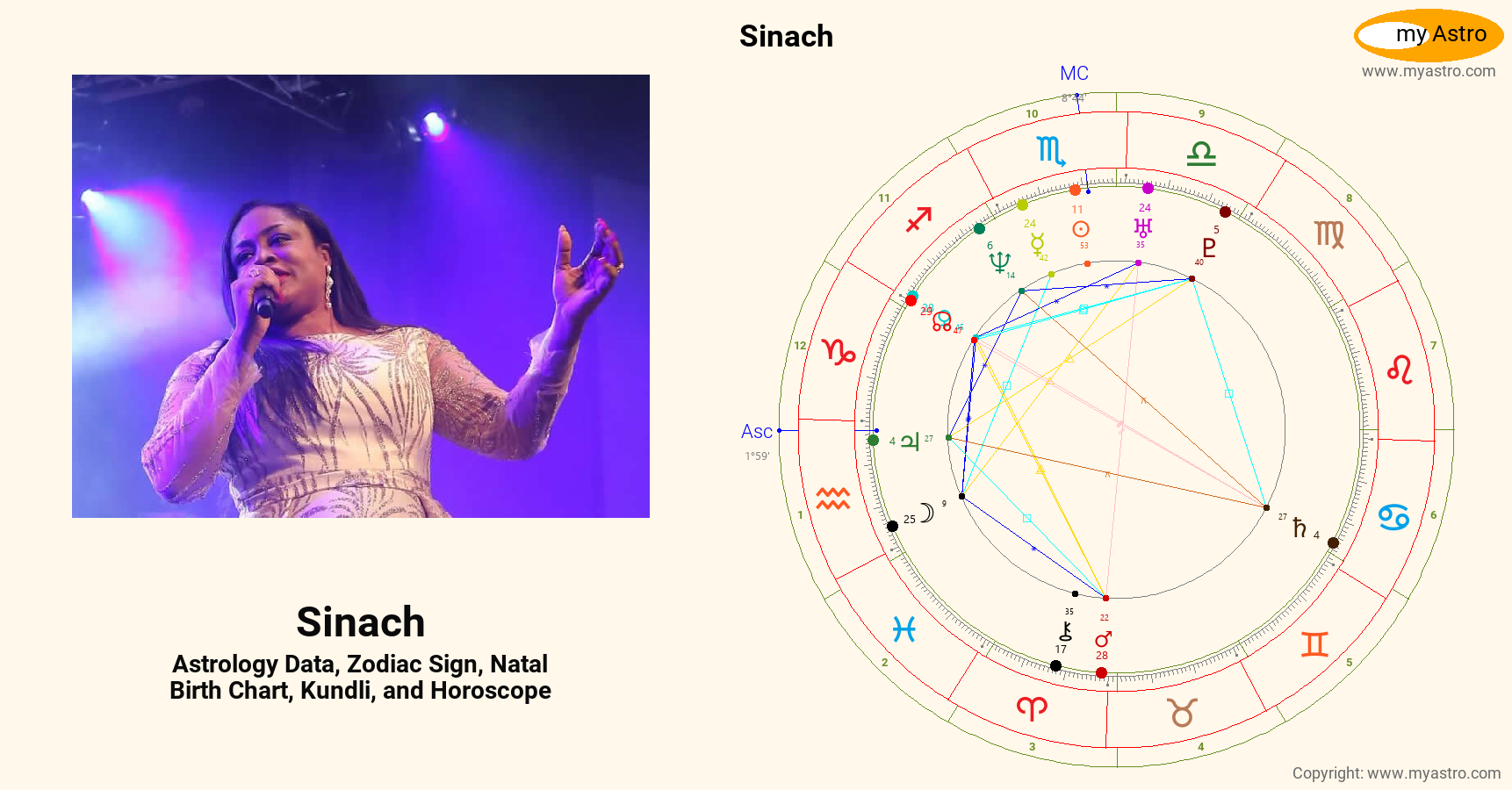 Sinach’s natal birth chart, kundli, horoscope, astrology forecast ...