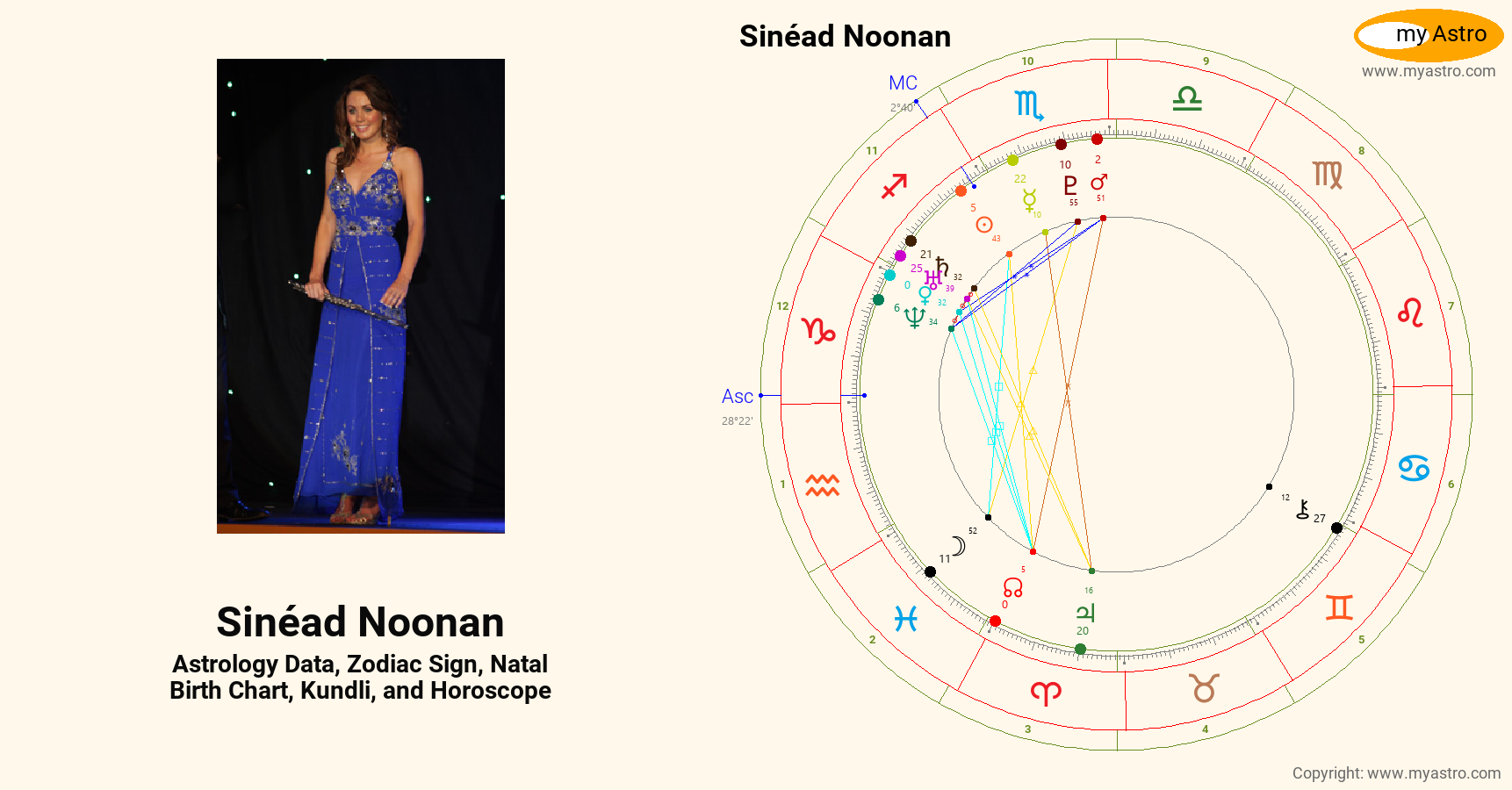 Sinead Noonan’s natal birth chart, kundli, horoscope, astrology