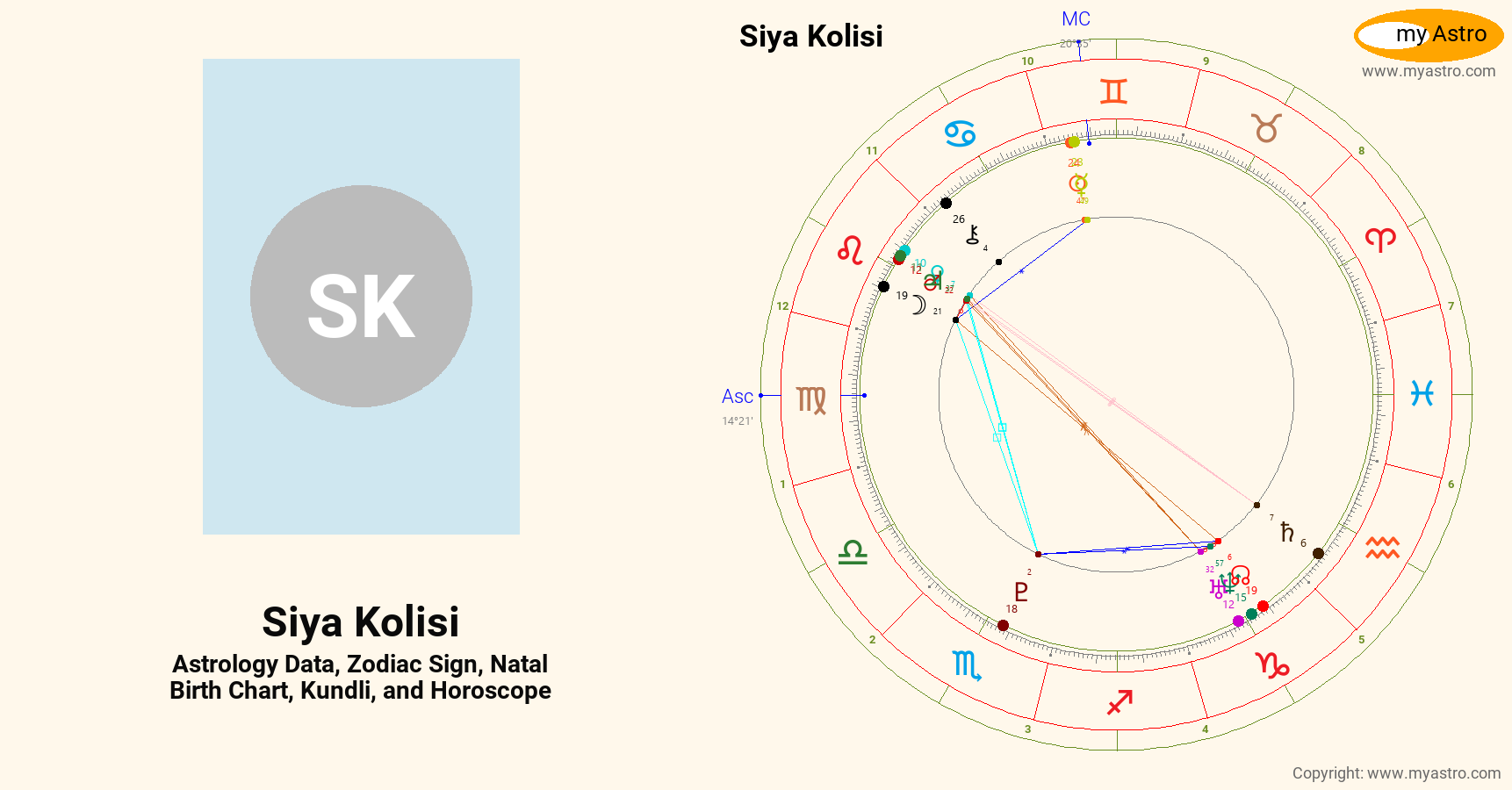 Siya Kolisi s Natal Birth Chart Kundli Horoscope Astrology Forecast siya-kolisi-s-natal-birth-chart-kundli-horoscope-astrology-forecast