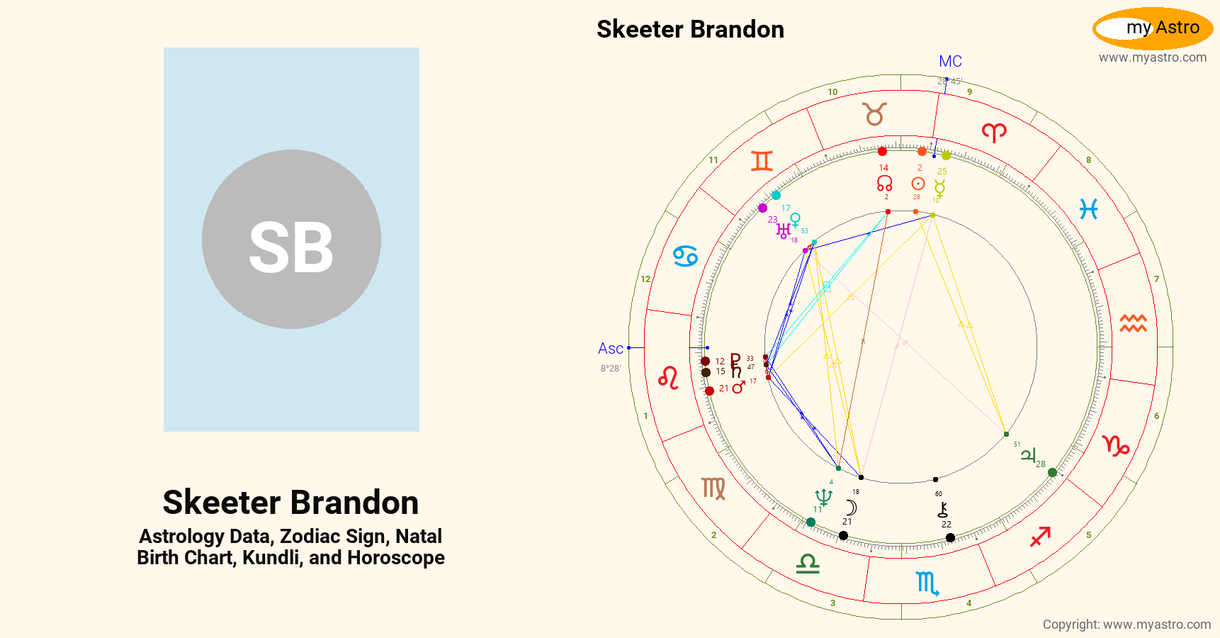 Skeeter Brandon’s natal birth chart, kundli, horoscope, astrology