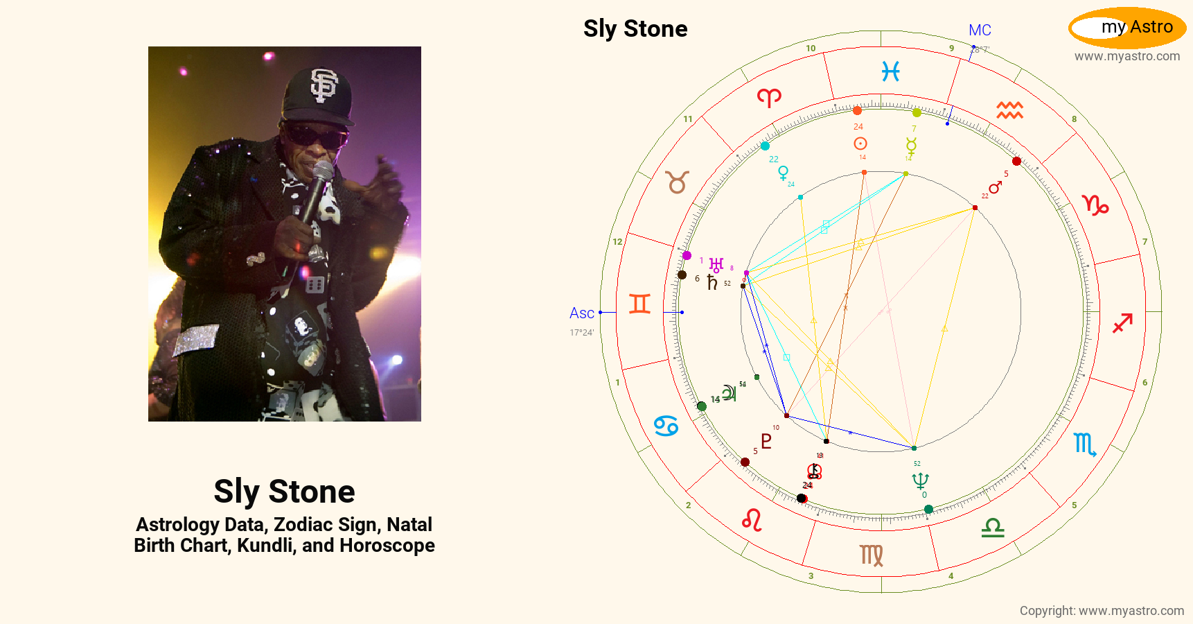 Sly Stone’s natal birth chart, kundli, horoscope, astrology forecast